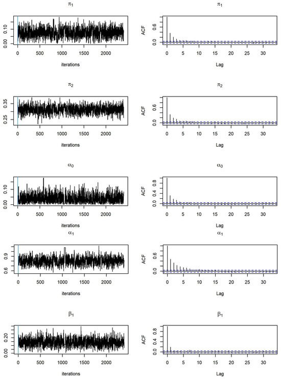 Multiscale stochastic optimization: modeling aspects and