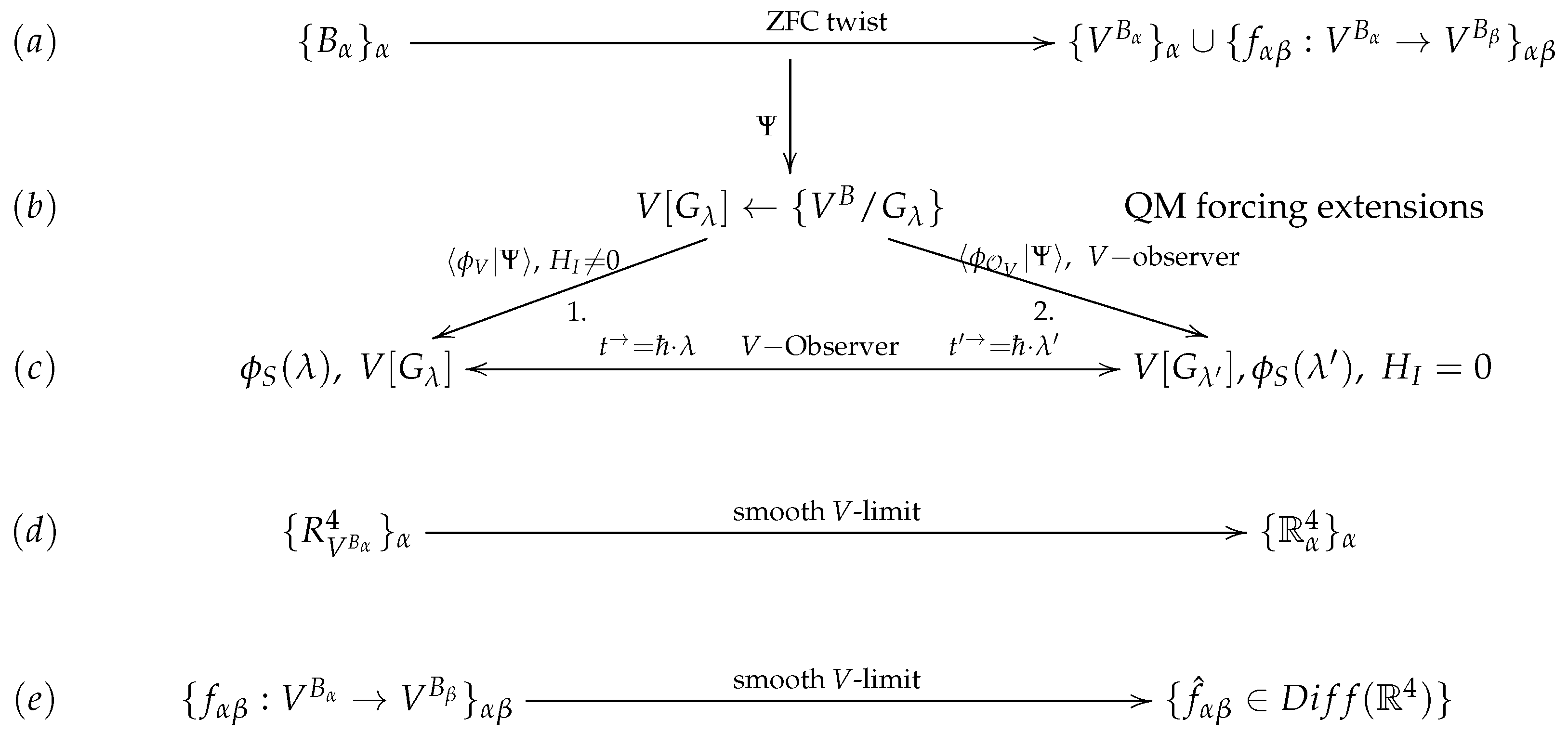 Arrow Of Time In Quantum Mechanics And Set Theory Arrow Of Time In Quantum Mechanics And Set Theory