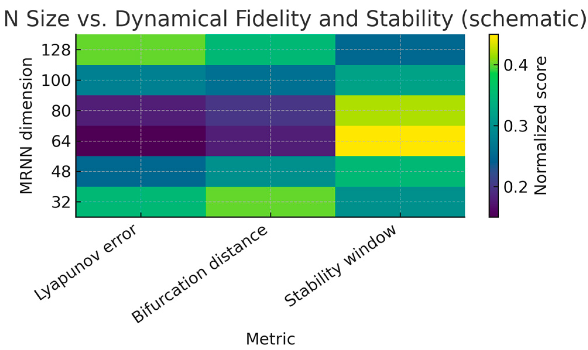 Research on the Stability Model in Discrete Dynamical Systems with the ...