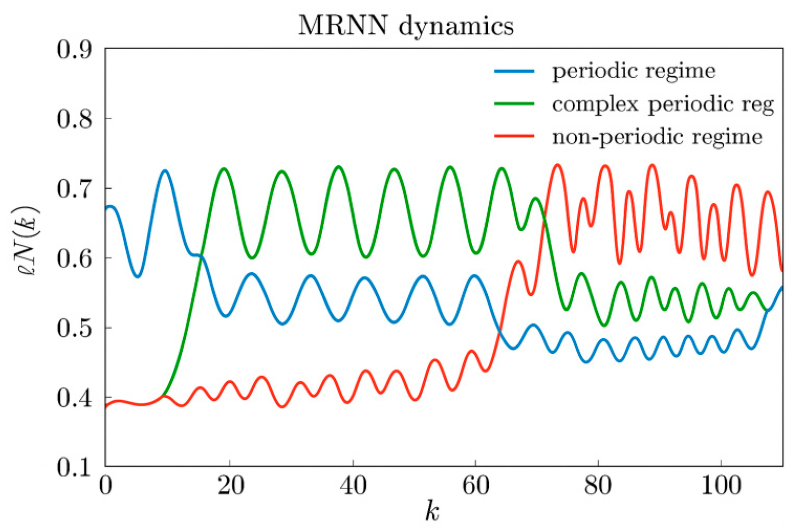 Research on the Stability Model in Discrete Dynamical Systems with the ...