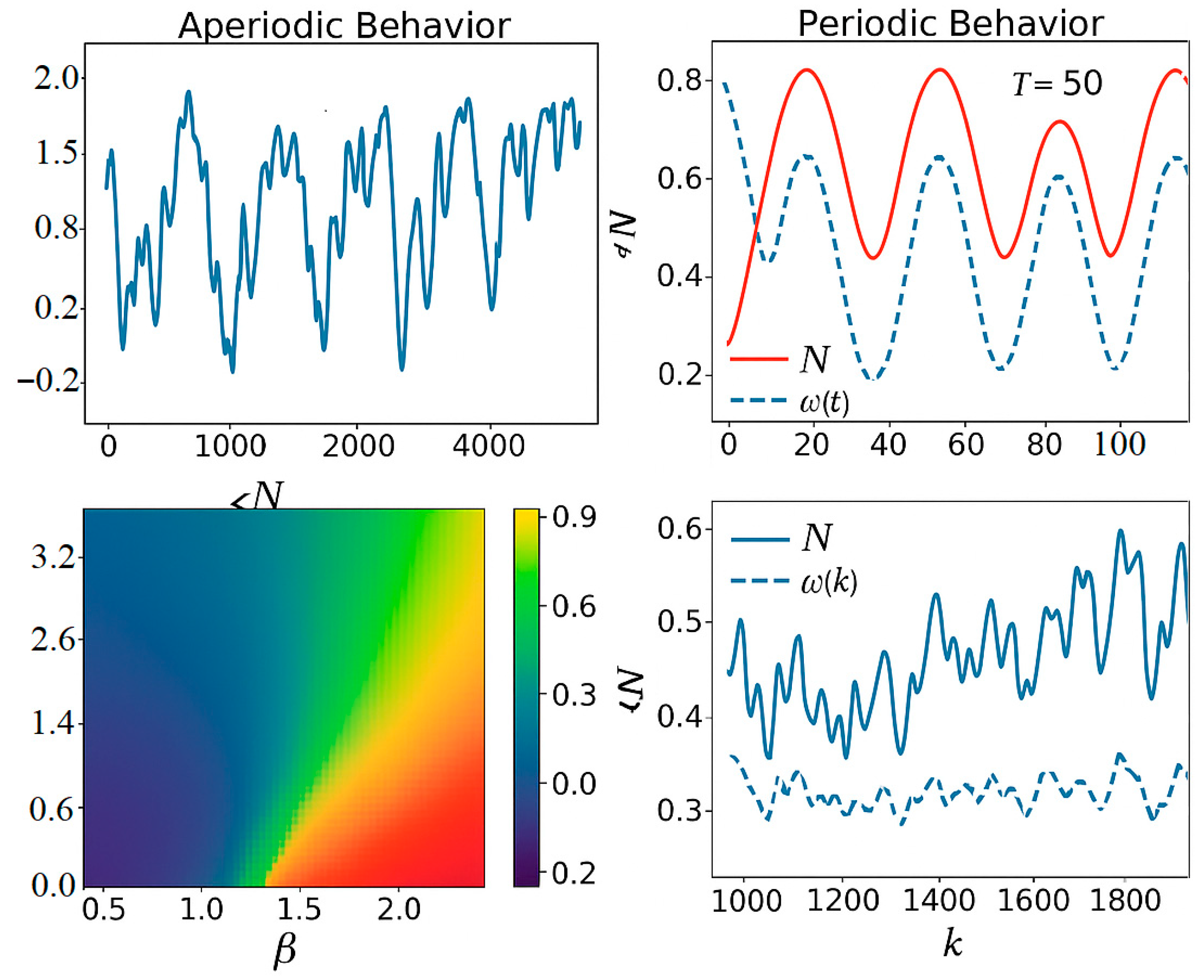 Research on the Stability Model in Discrete Dynamical Systems with the ...