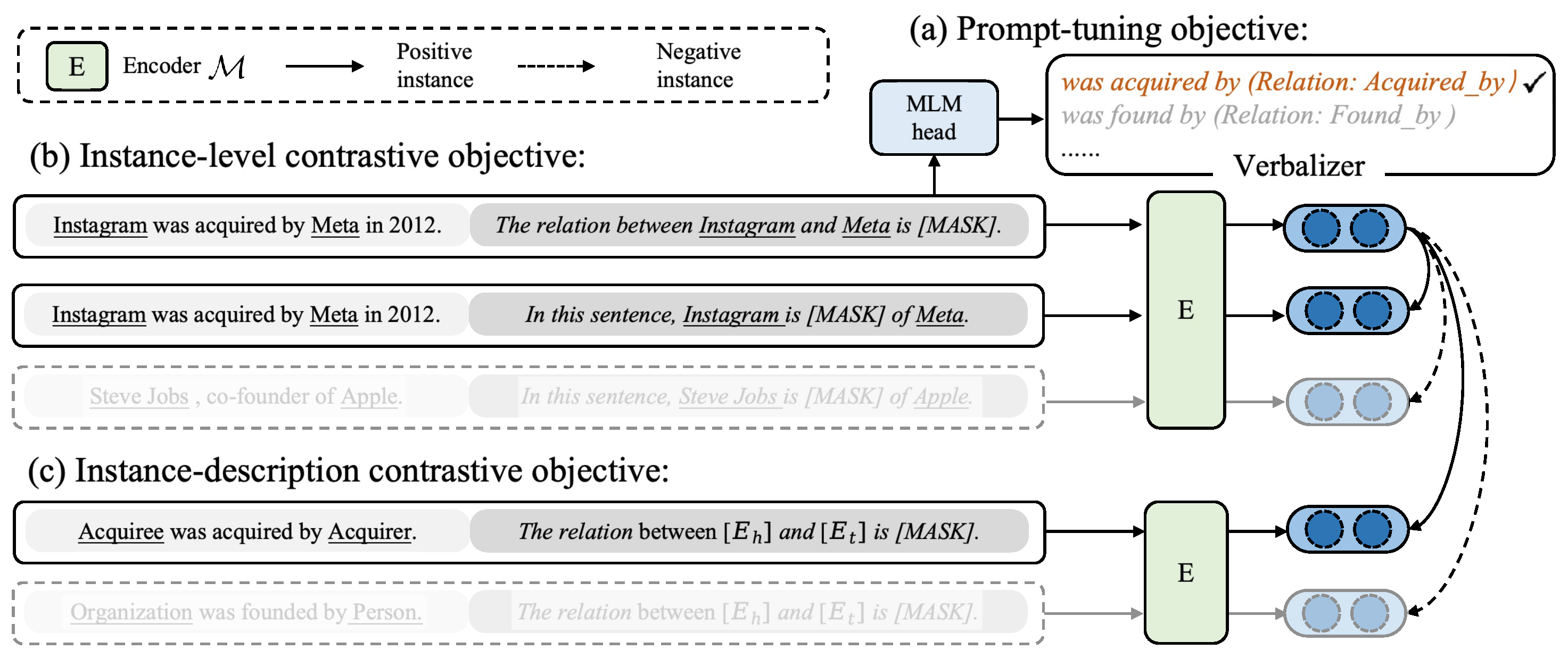 Prompt-Contrastive Learning for Zero-Shot Relation Extraction