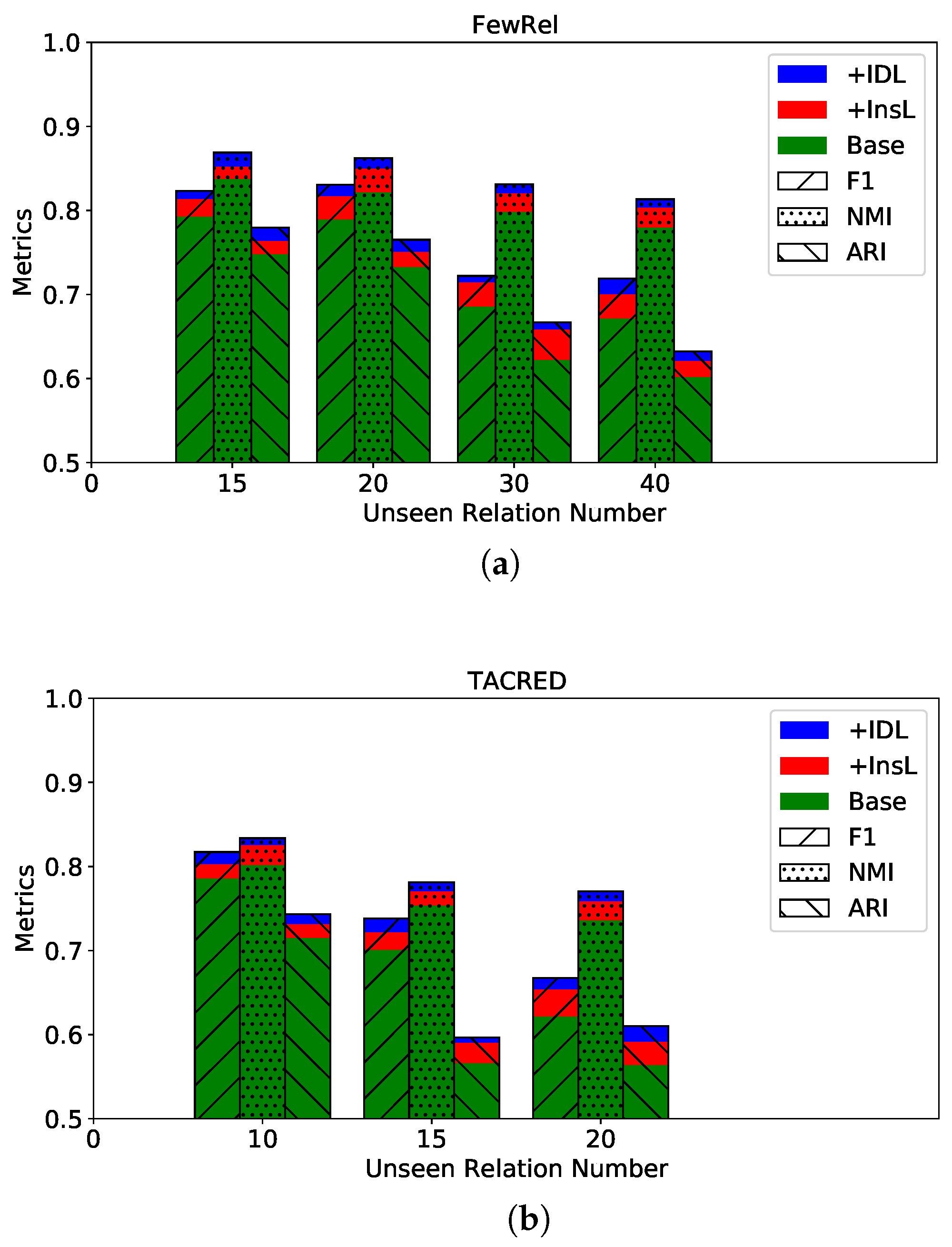 Prompt-Contrastive Learning for Zero-Shot Relation Extraction