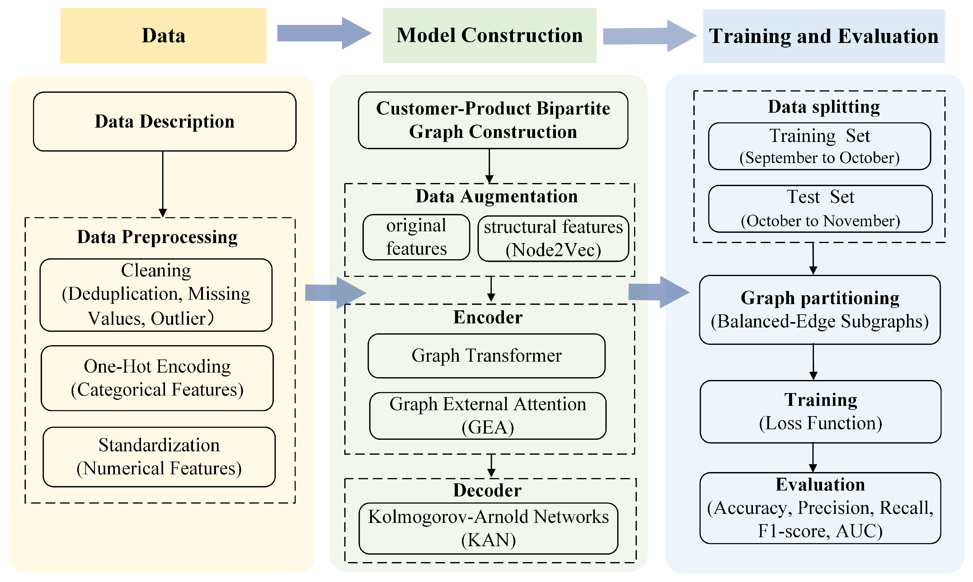 Returnformer: A Graph Transformer-Based Model for Predicting Product ...