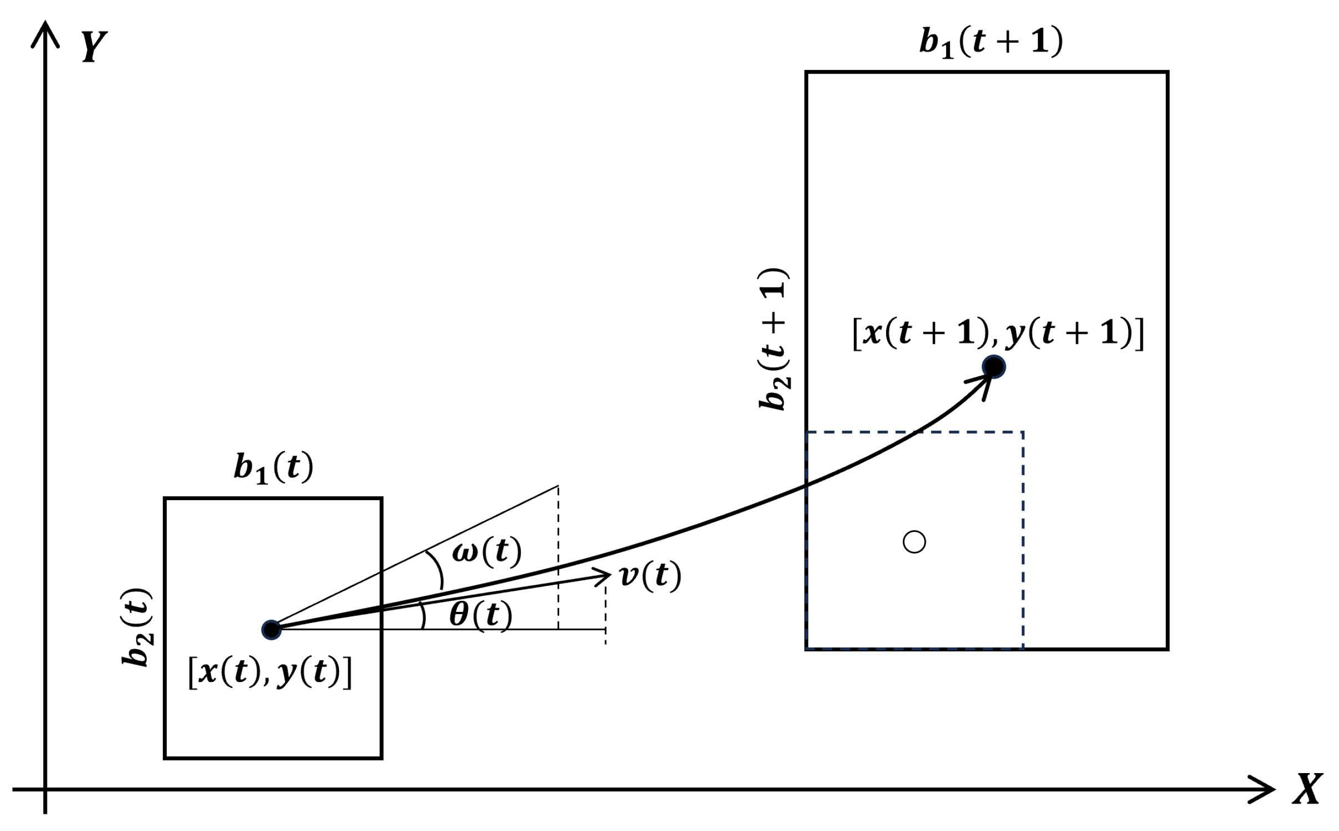 A Multi-Object Tracking Method with an Unscented Kalman Filter on a Lie ...
