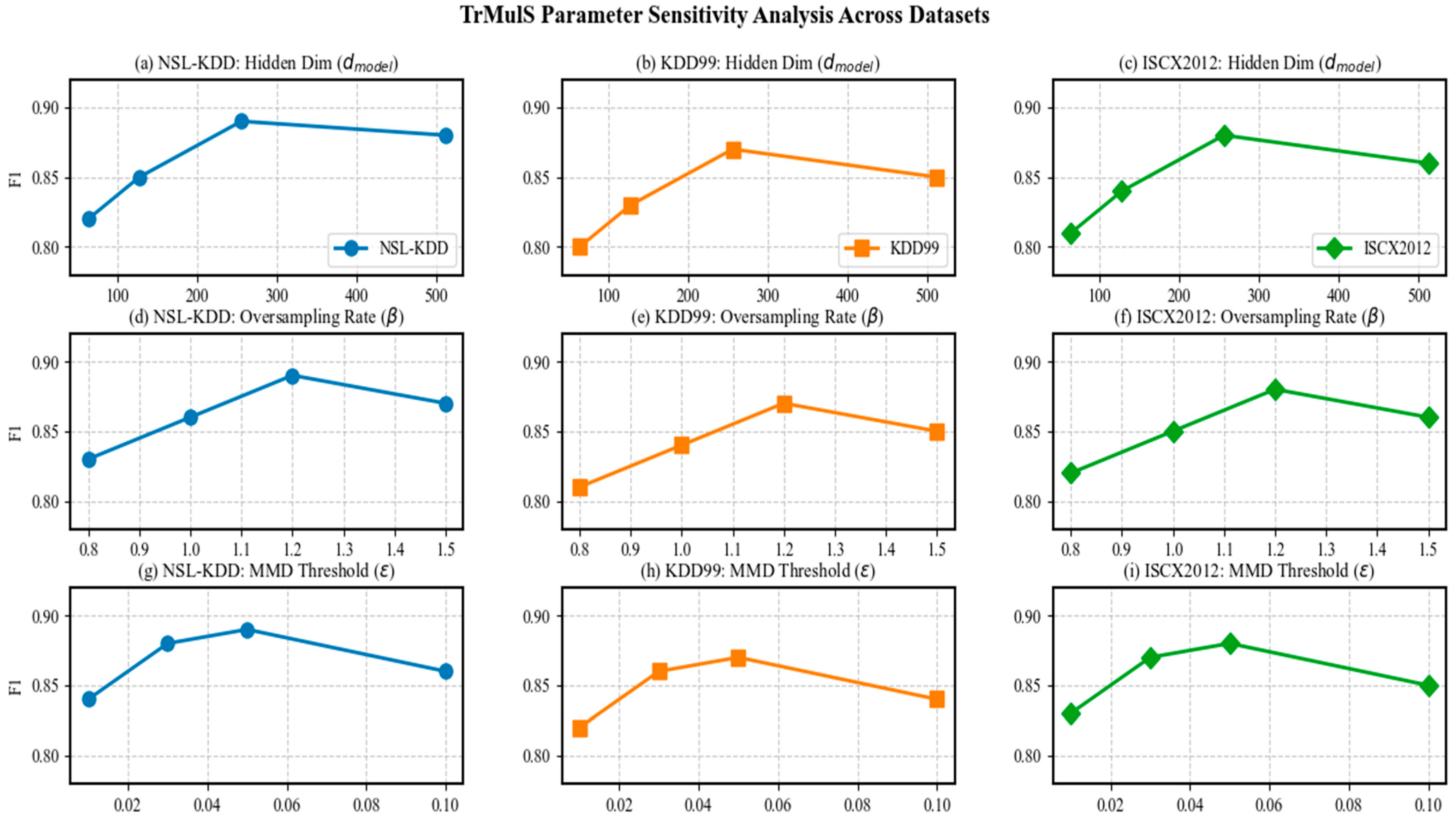 Source Transfer Variance Machine Transformer-Based Multi-Source Transfer Learning for Intrusion ...