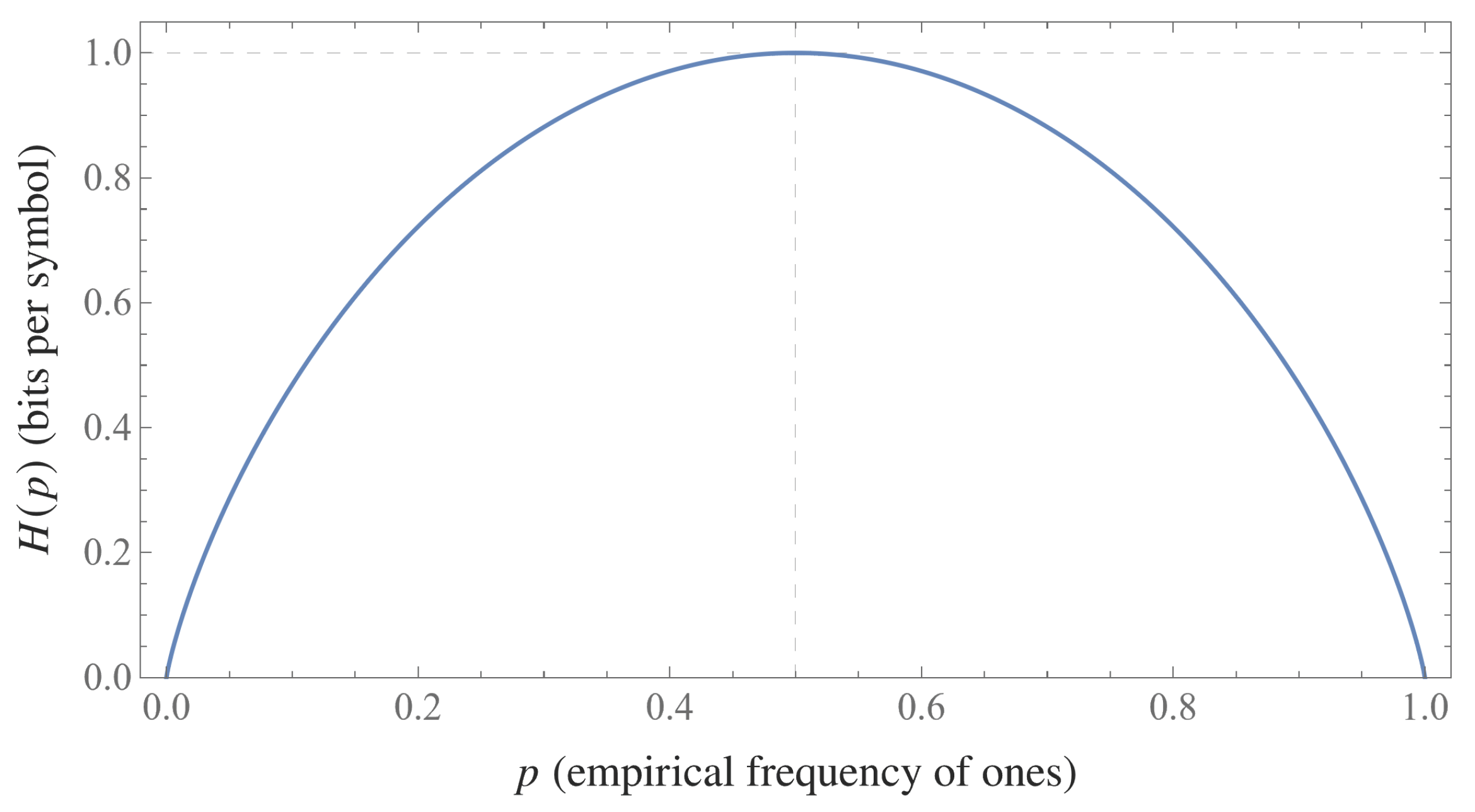 Adjusted Kolmogorov Complexity of Binary Words with Empirical Entropy ...