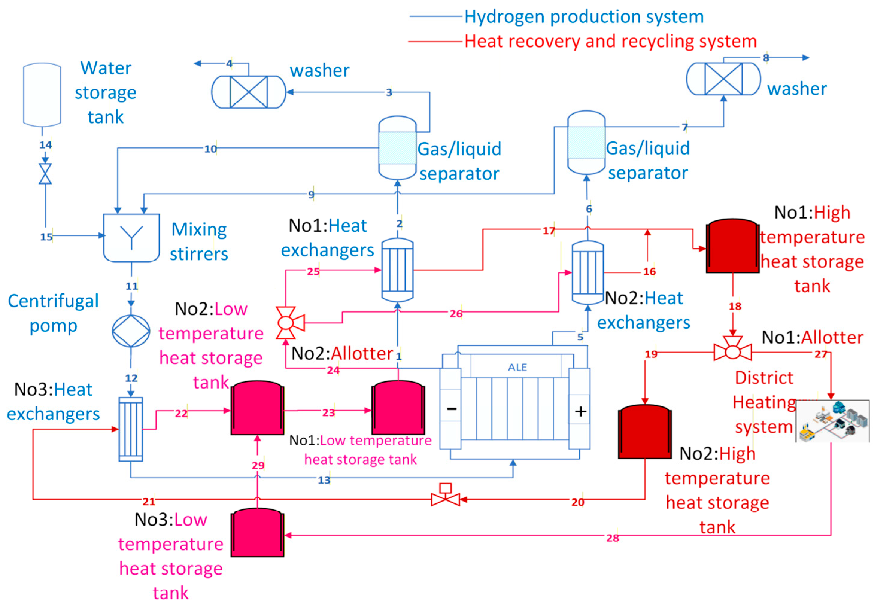 An Interactive Optimal Scheduling Method for Hydrogen Production System ...