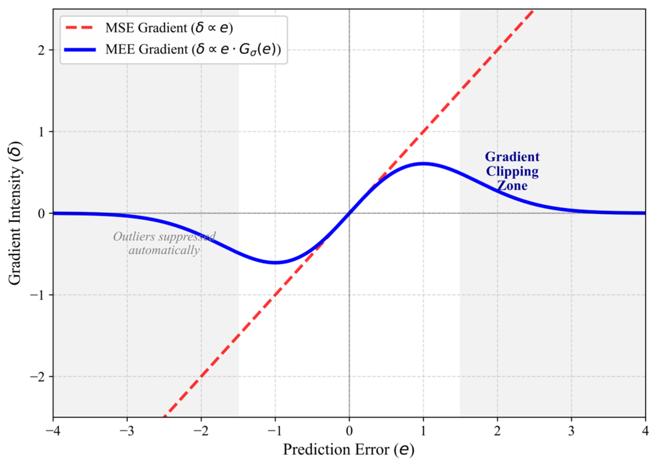 Robust Trajectory Prediction for Mobile Robots via Minimum Error ...