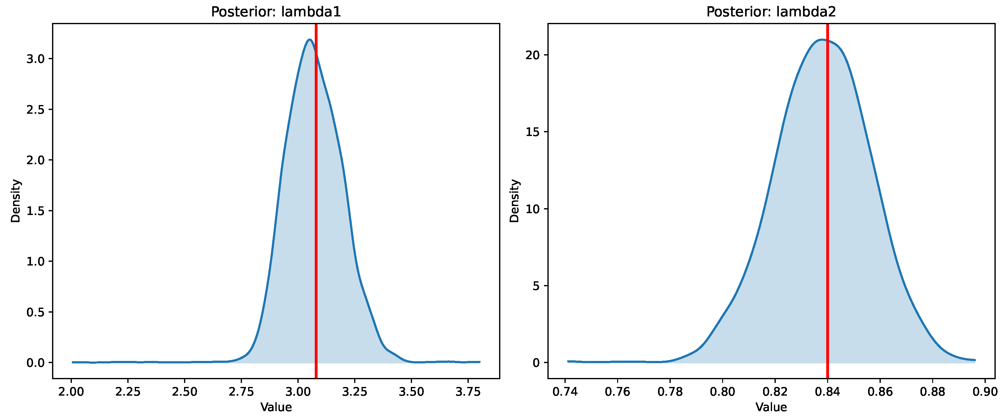 Bayesian Elastic Net Cox Models for Time-to-Event Prediction ...