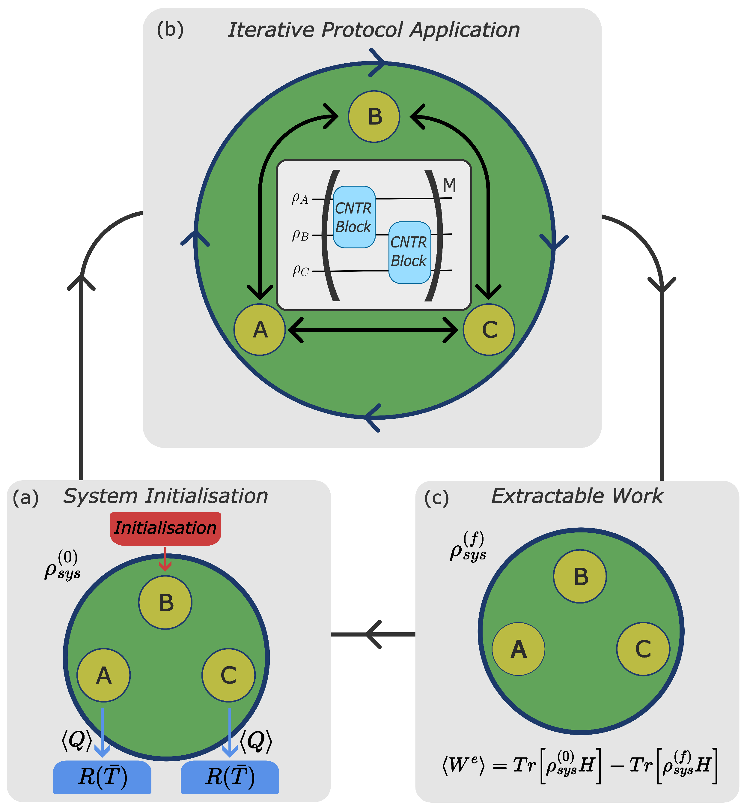 Fractional Control Gate Protocols for Quantum Engines