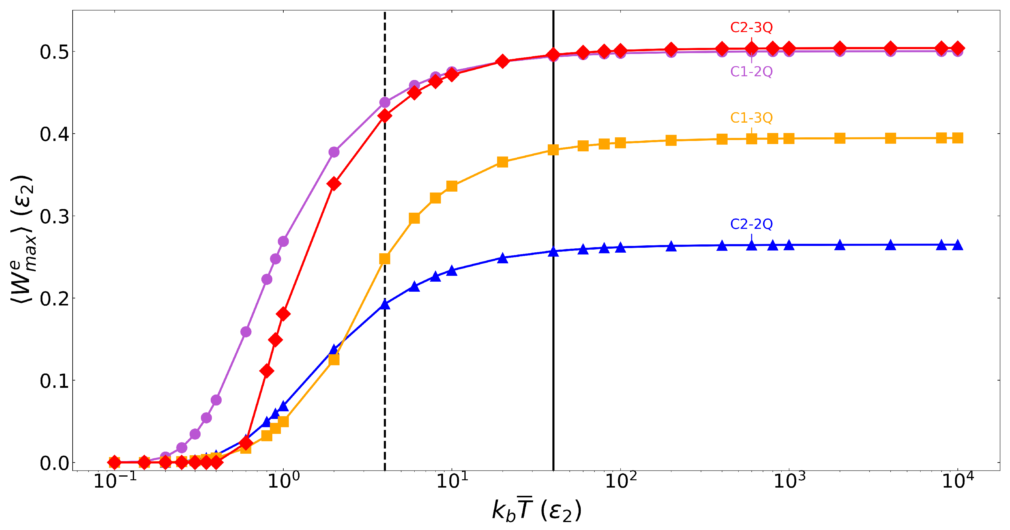 Fractional Control Gate Protocols for Quantum Engines