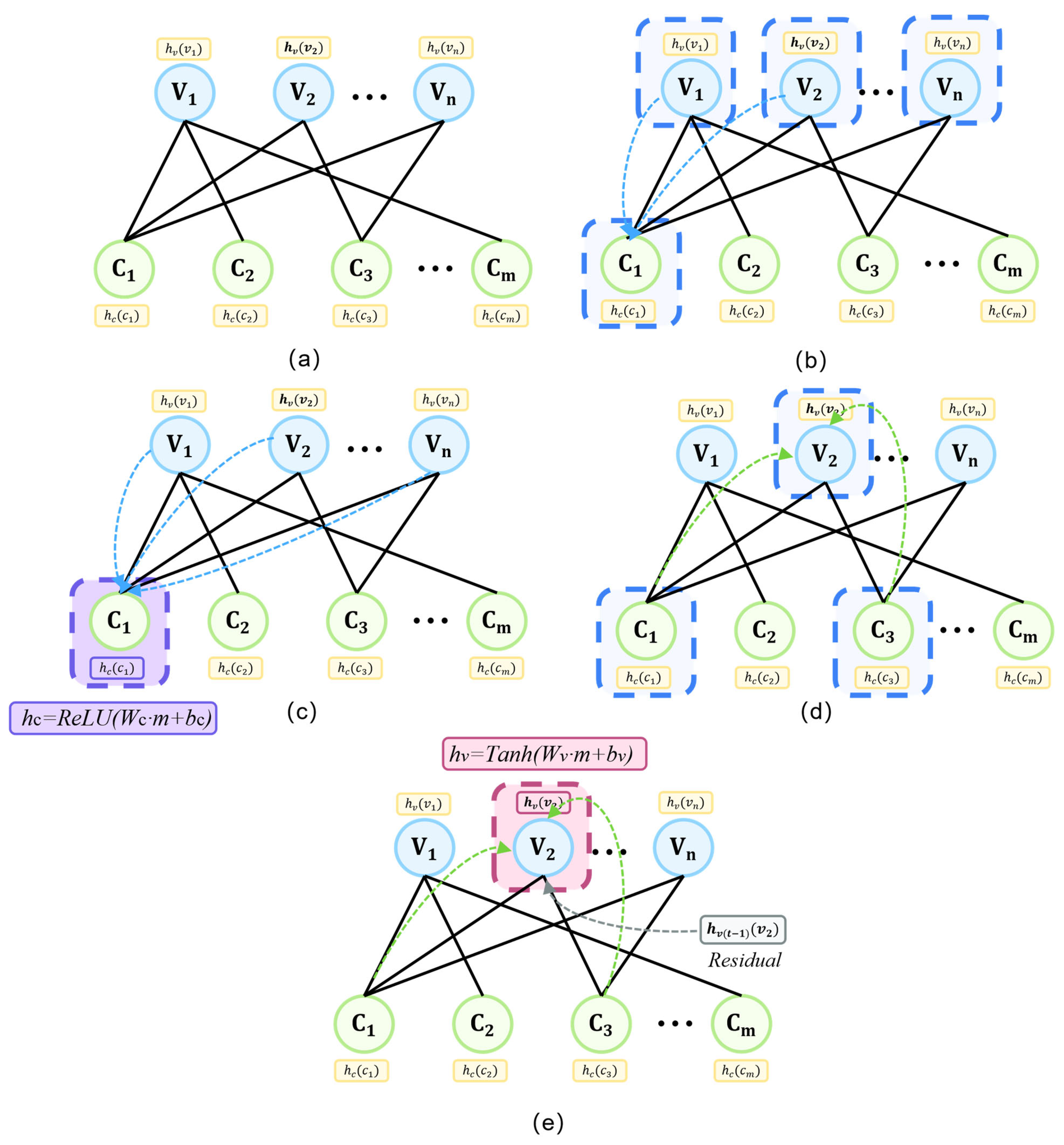 Neuronal Decoding Reliability-Aware Neural Decoding with Adaptive Multi-Source ...