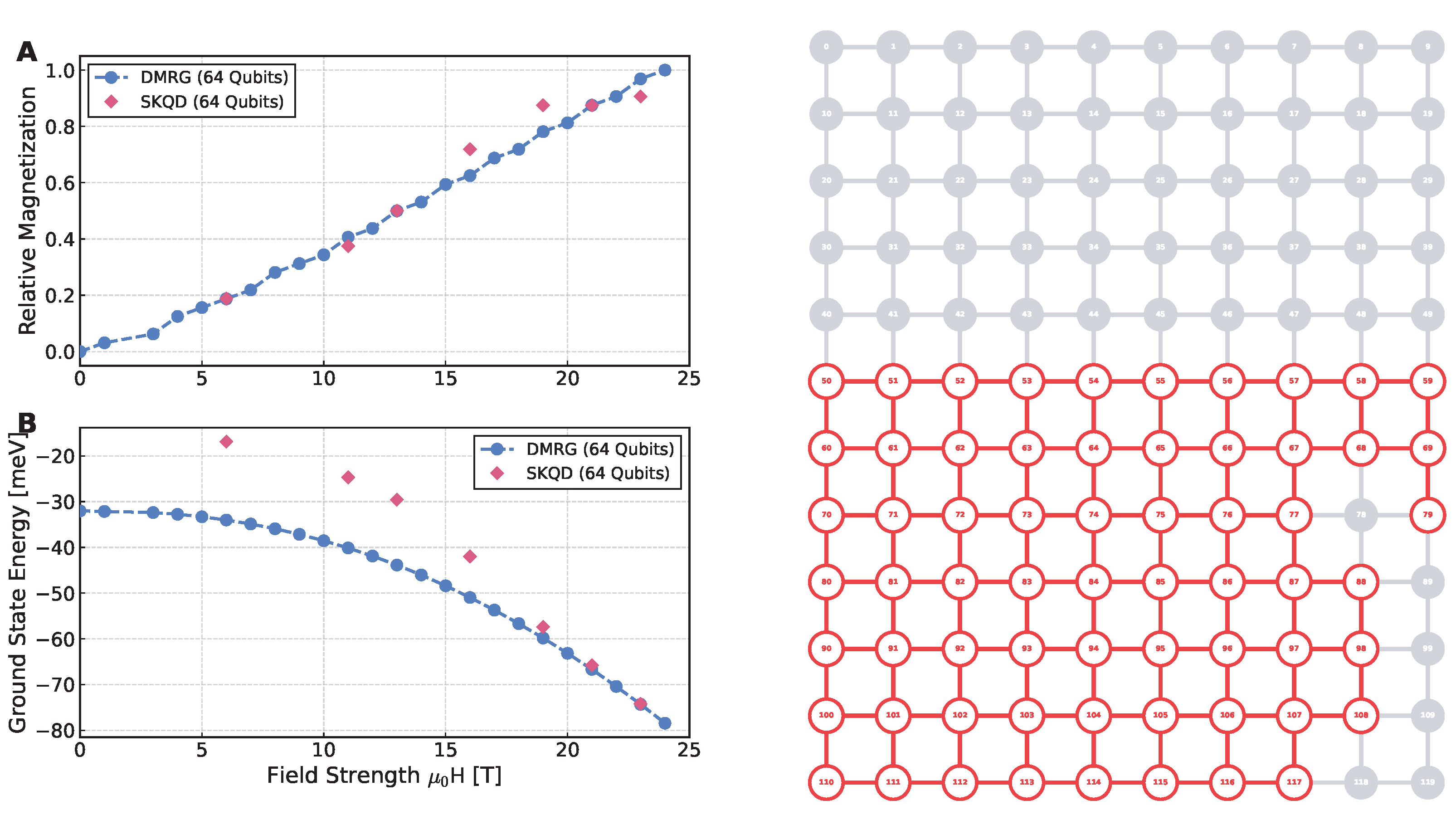 Evaluating Sample-Based Krylov Quantum Diagonalization for Heisenberg ...