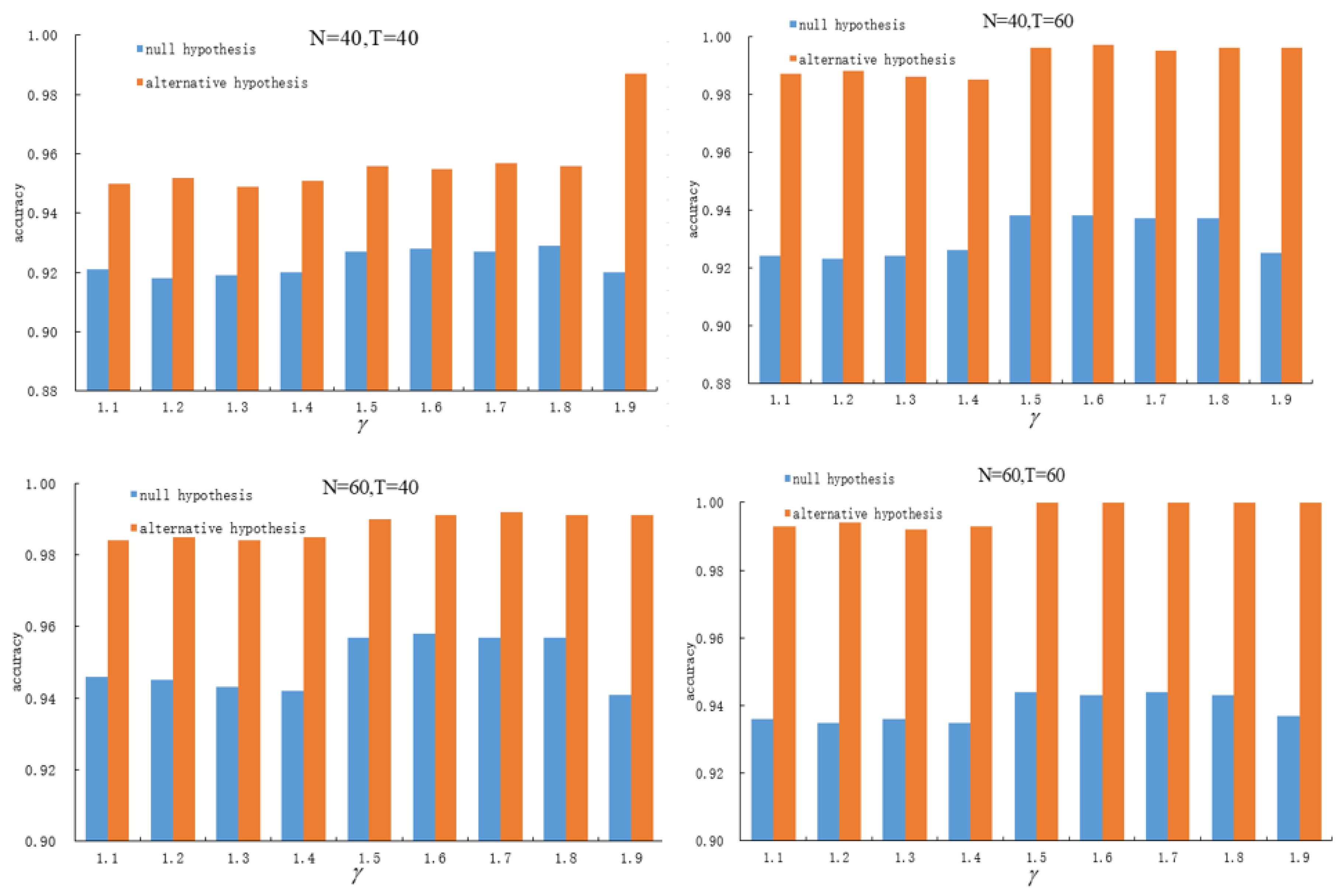 Change Point Detection in Panel Linear Regression Models Based on Jump ...