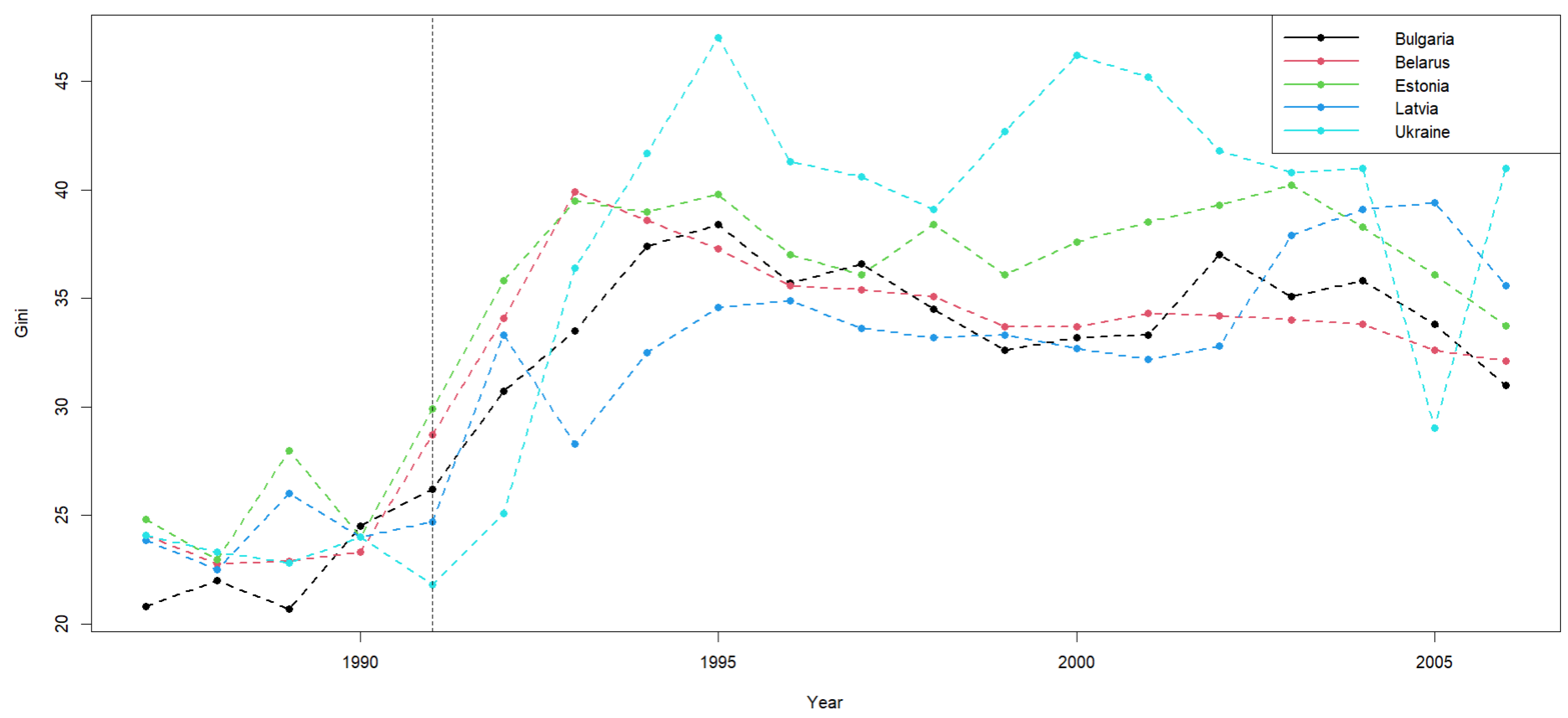 Change Point Detection in Panel Linear Regression Models Based on Jump ...