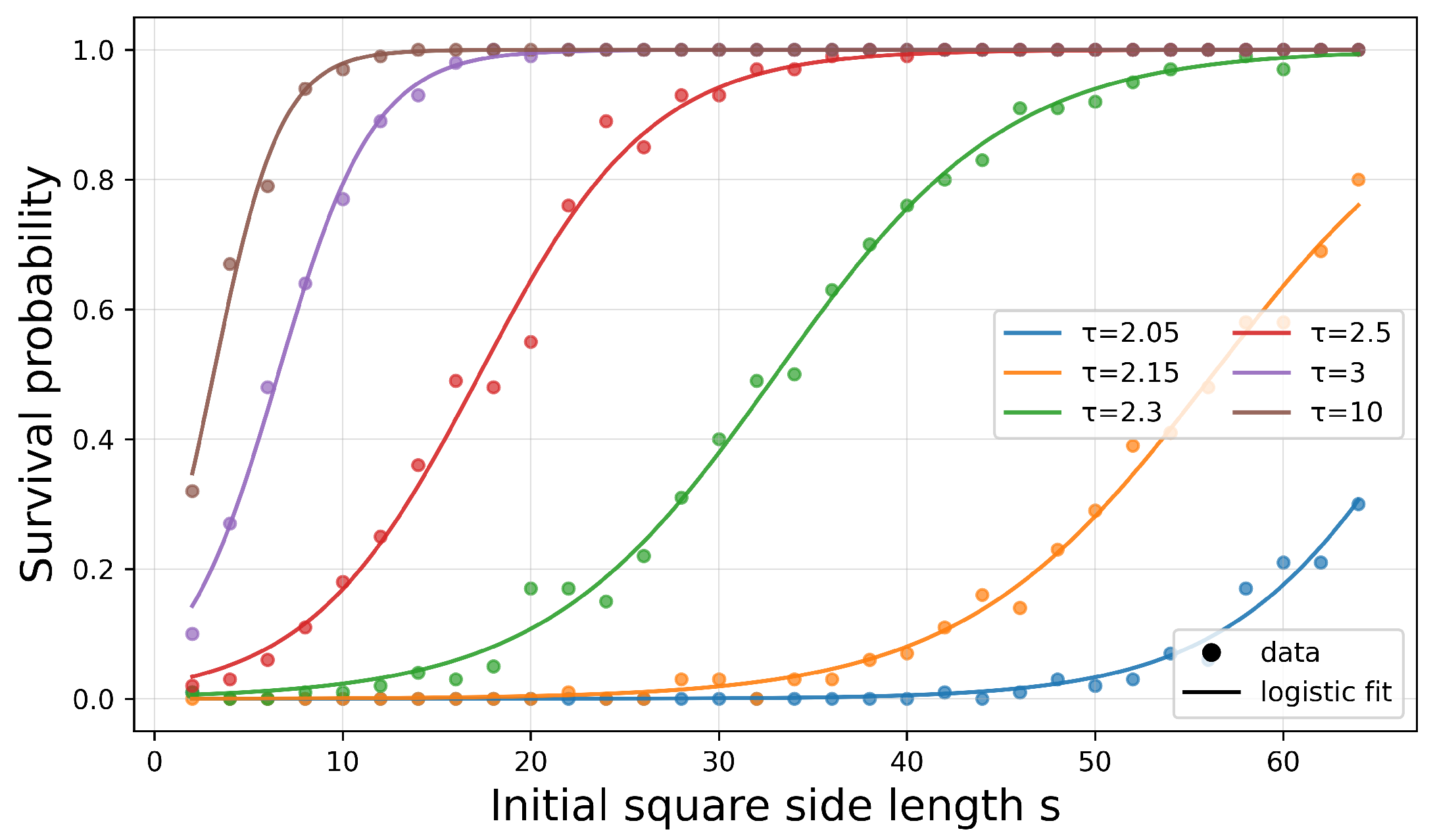 Stable Boundaries of Opinion Dynamics in Heterogeneous Spatial Complex ...