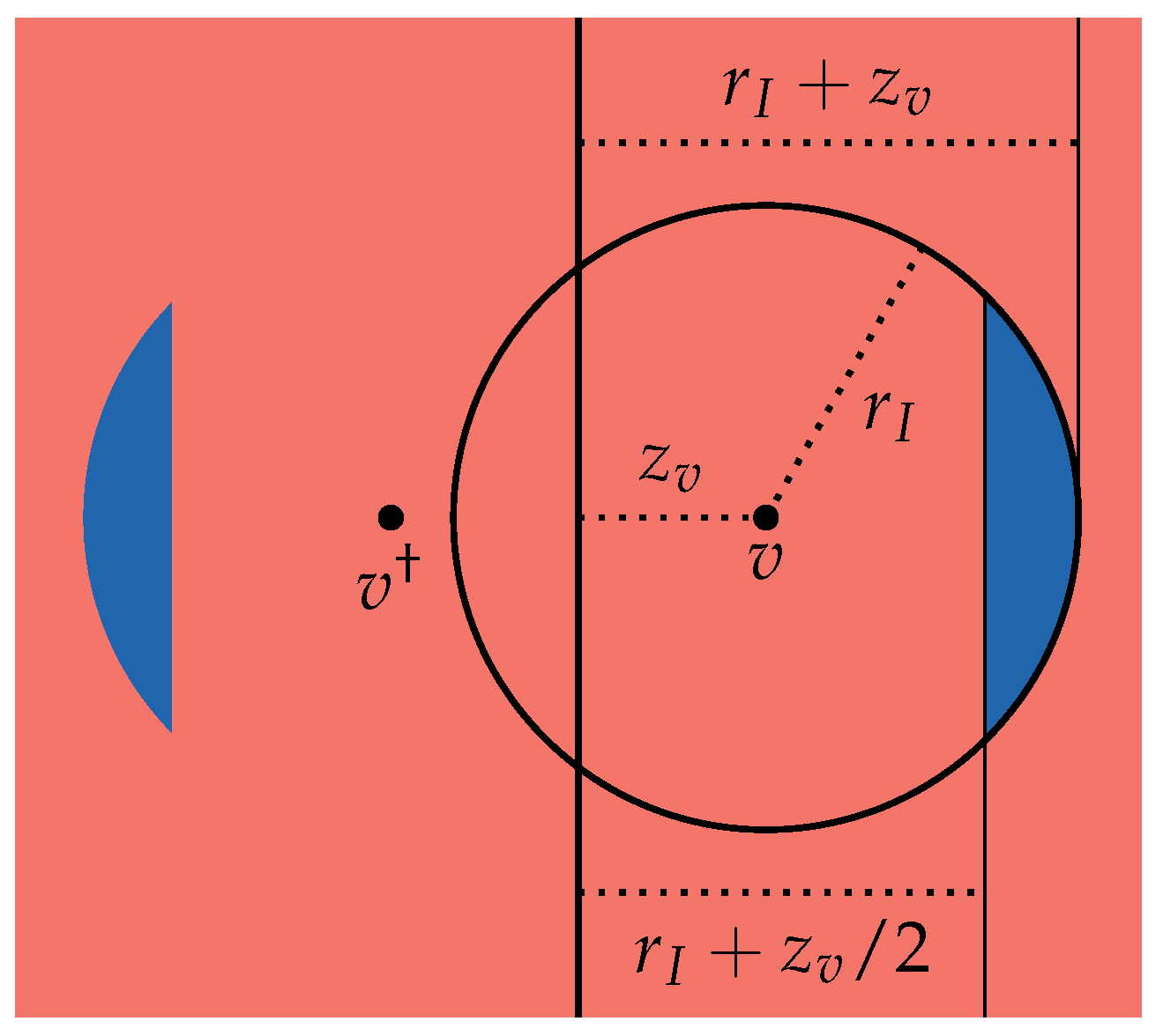 Stable Boundaries of Opinion Dynamics in Heterogeneous Spatial Complex ...