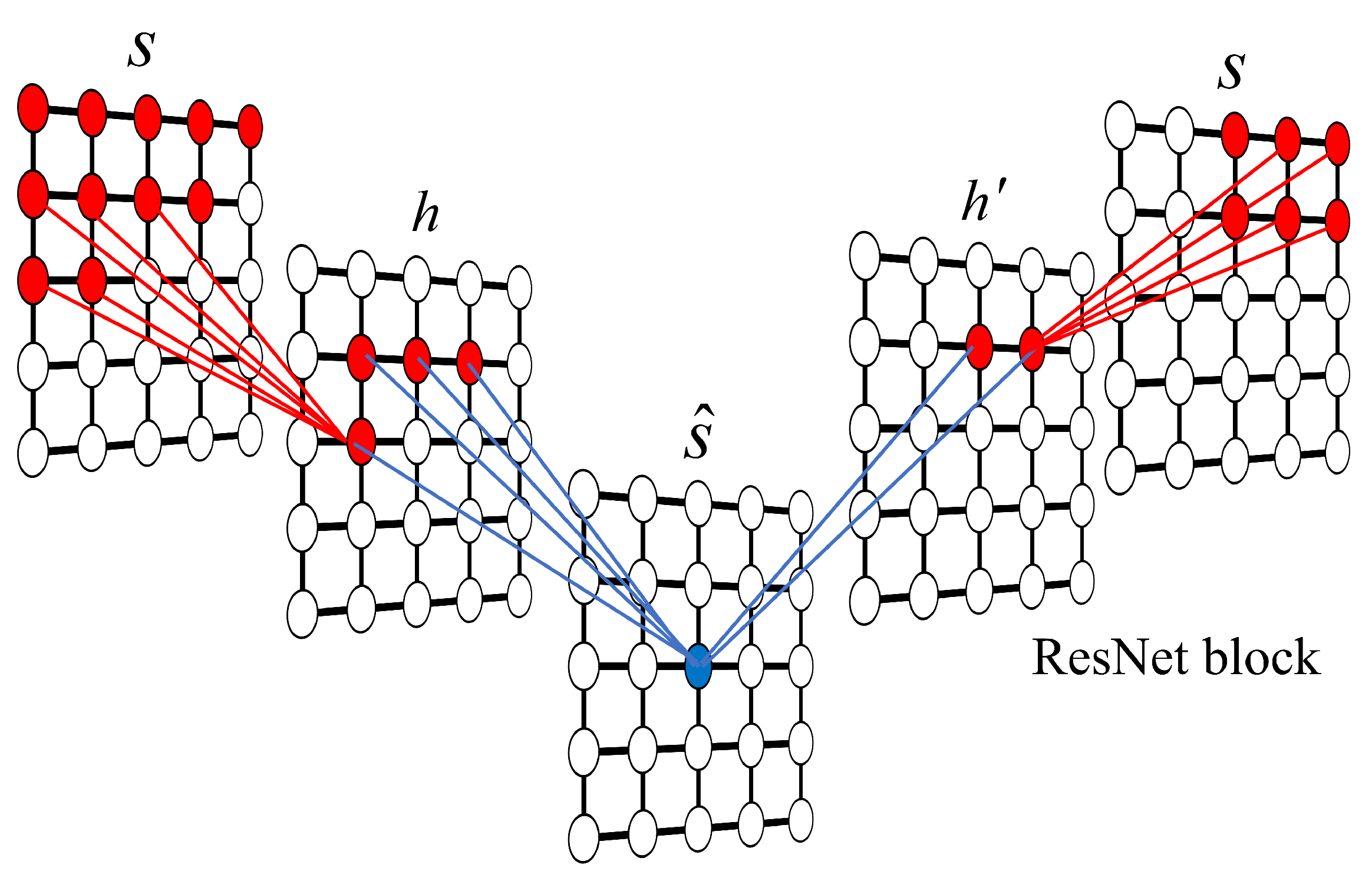 Detecting Phase Transitions from Data Using Generative Learning