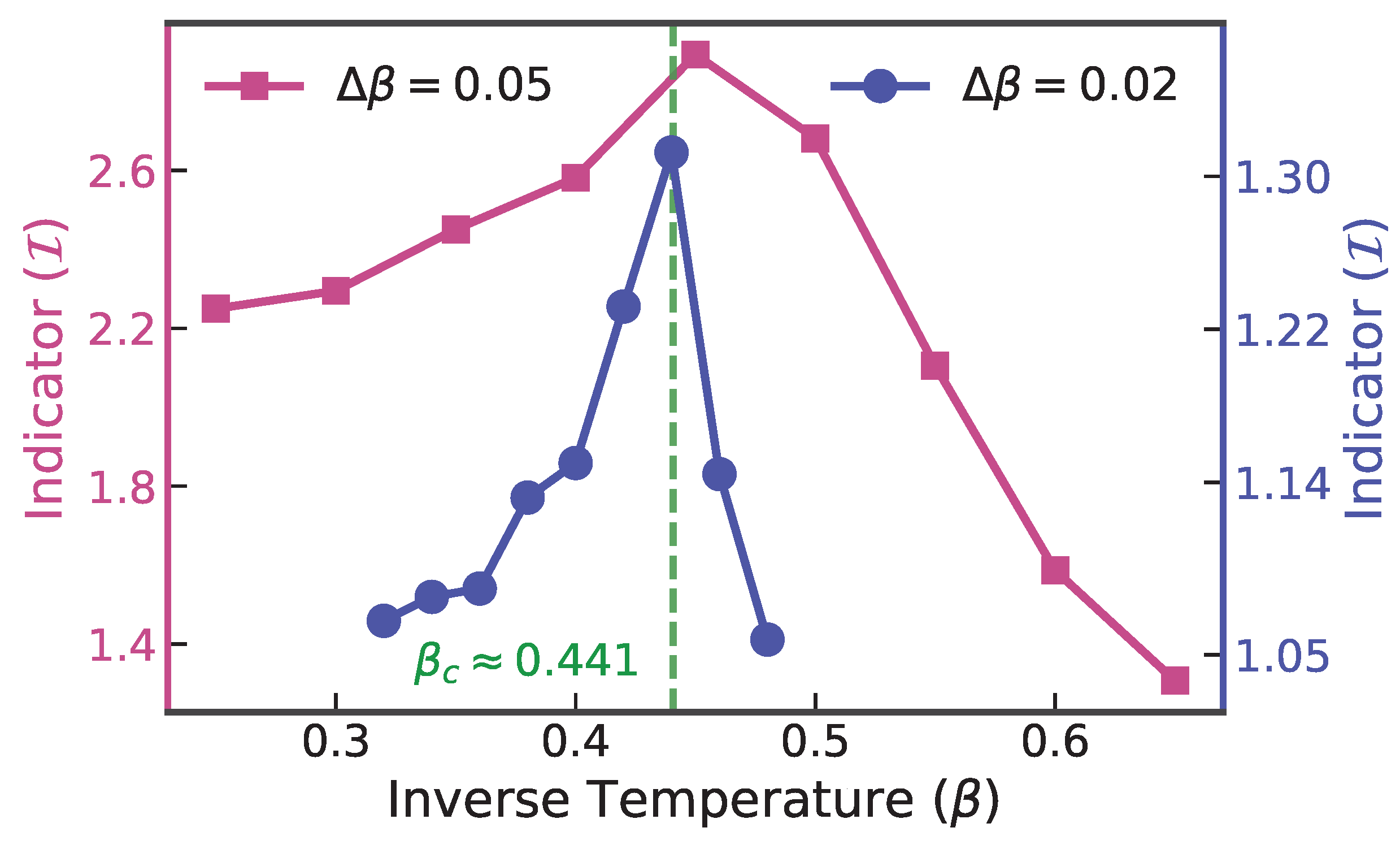 Detecting Phase Transitions from Data Using Generative Learning