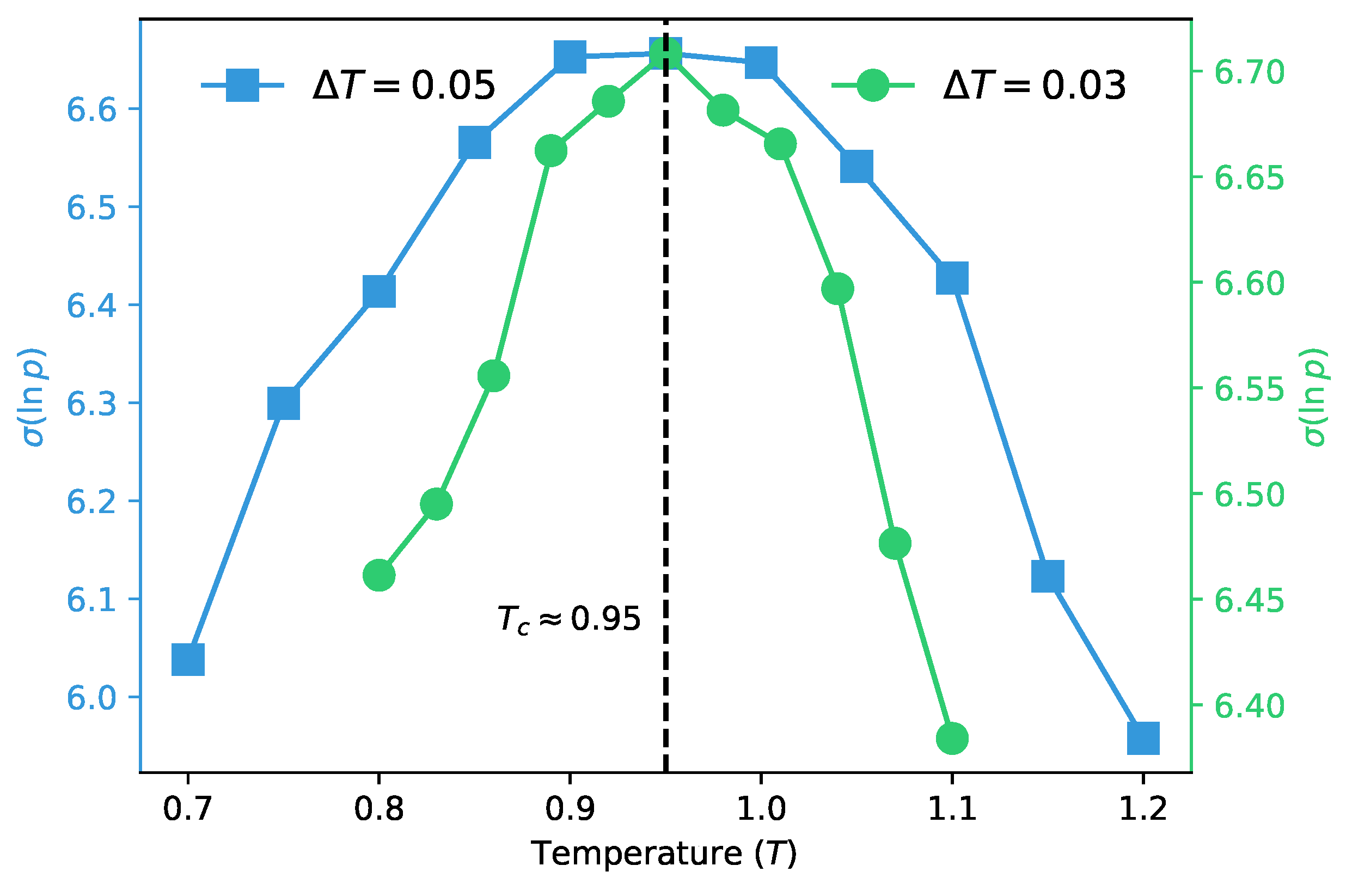 Detecting Phase Transitions from Data Using Generative Learning