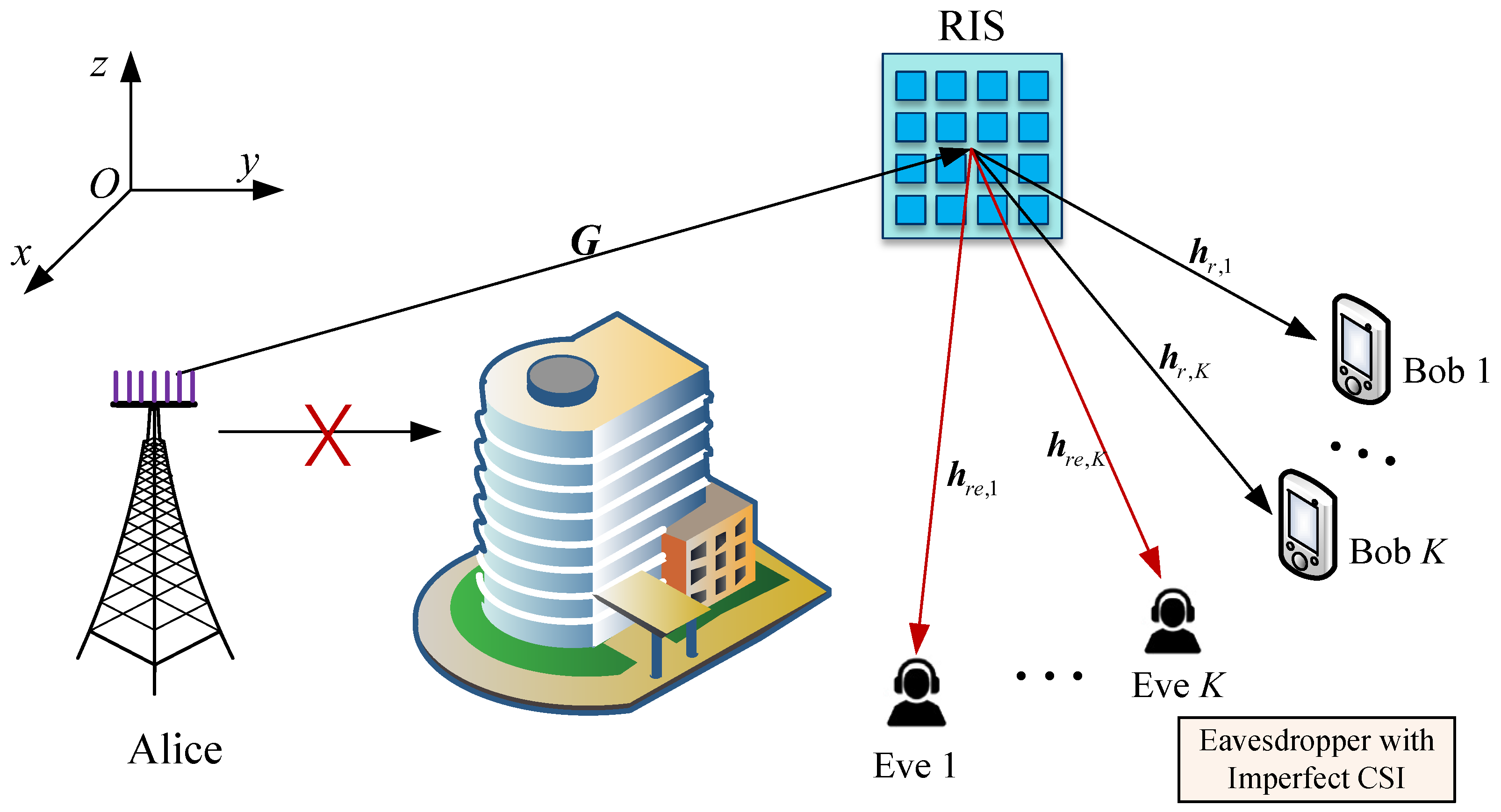 RIS-Aided Physical Layer Security with Imperfect CSI: A Robust Model ...