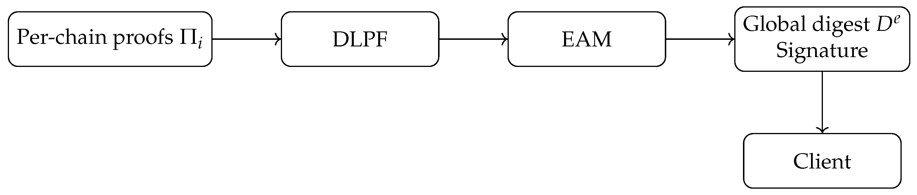 VeriFed: Temporally Consistent Continuous Cross-Chain Data Federation