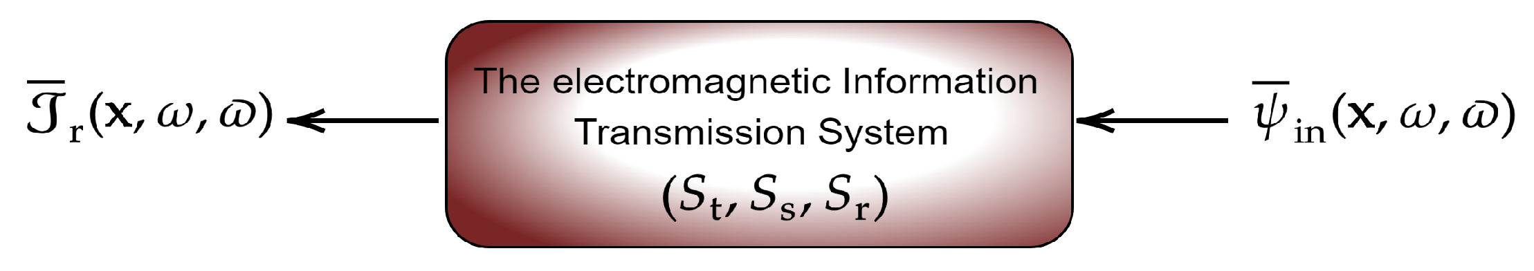 A Random Field Theory of Electromagnetic Information