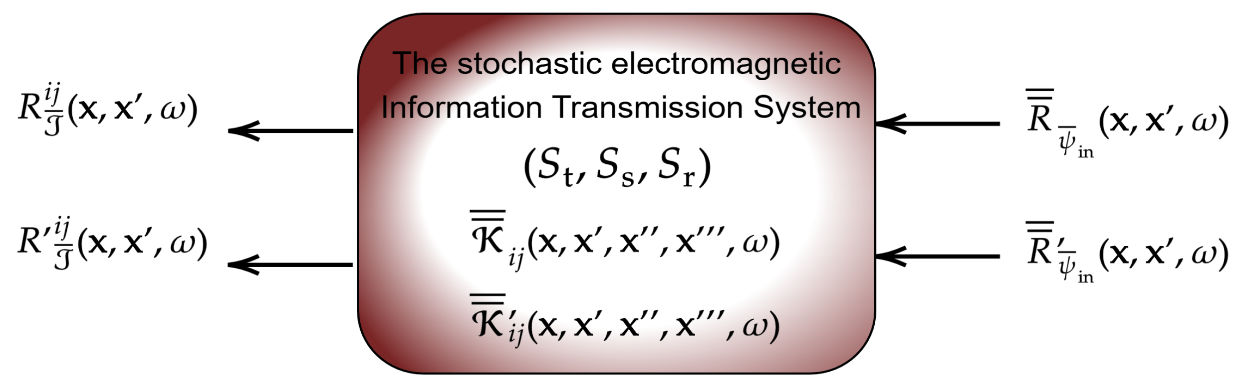 A Random Field Theory of Electromagnetic Information