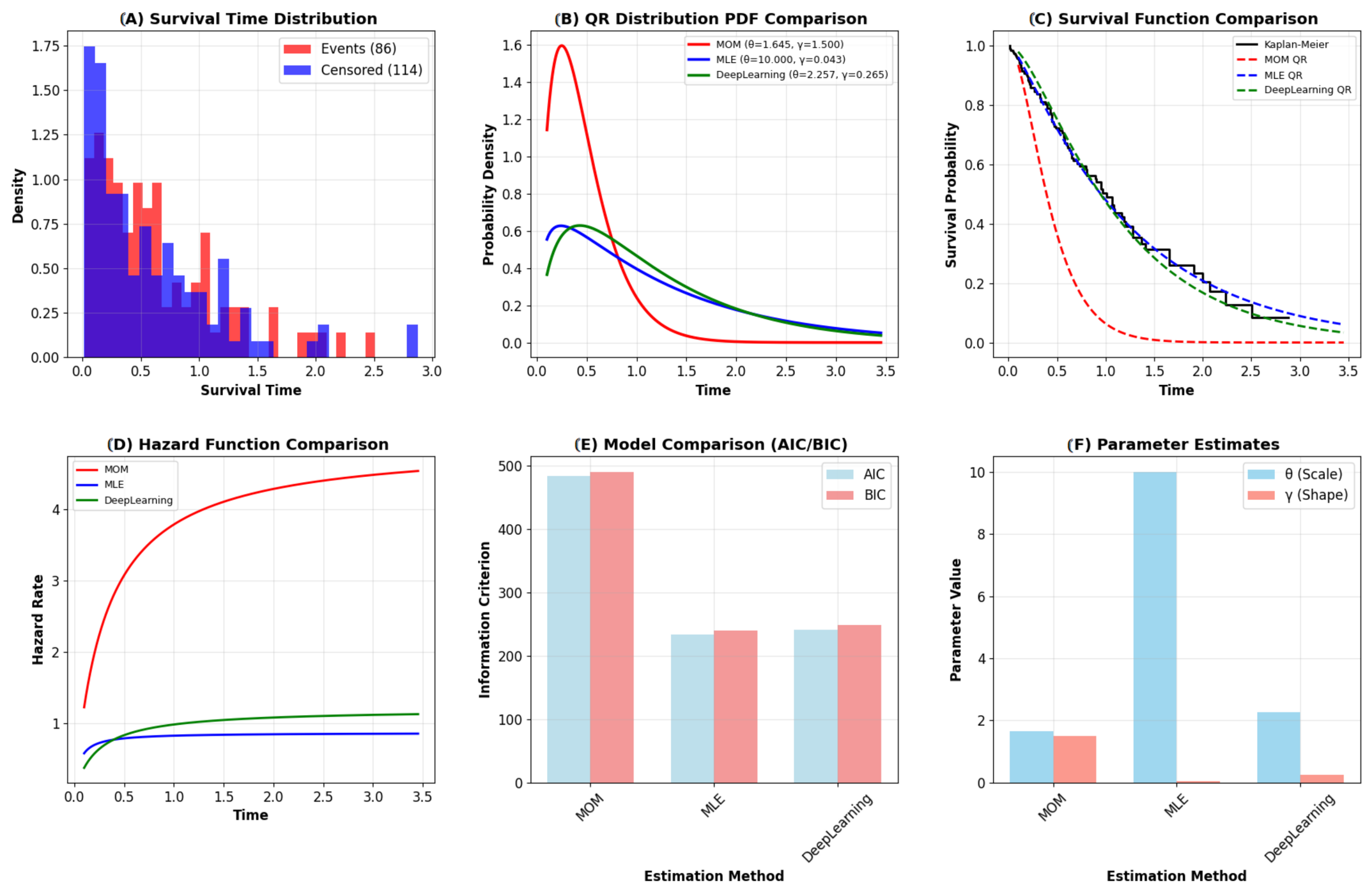 Efficient Estimation Methods for the QR Distribution with Type-II ...
