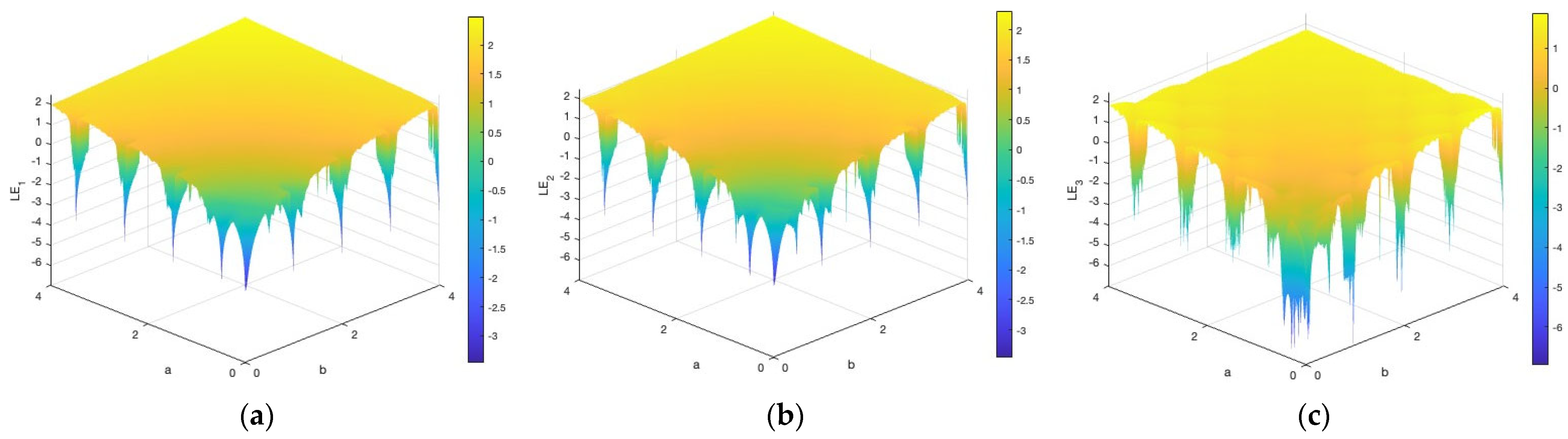 3D-TCM-Driven Bit-Level Image Encryption via S-Box Feedback Algorithm
