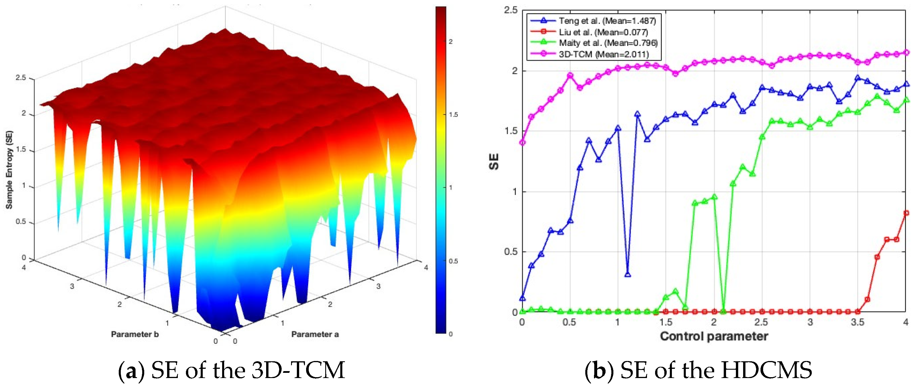 Tcm Program Algorithm 3D-TCM-Driven Bit-Level Image Encryption via S-Box Feedback Algorithm