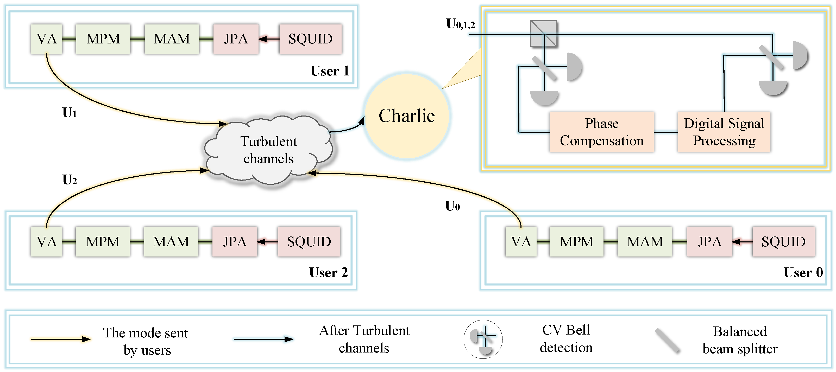 Continuous-Variable Quantum Secret Sharing Through Microwave-Enabled ...