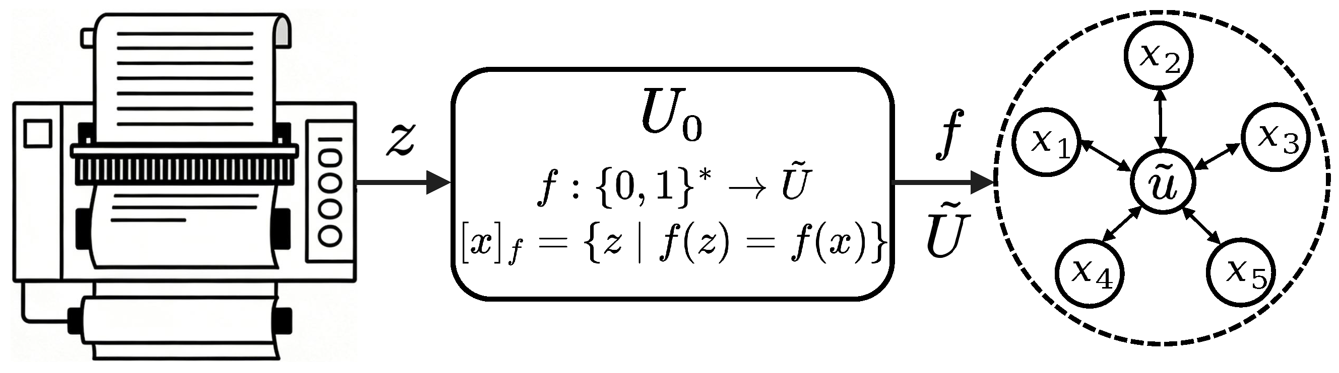Semantic Algorithmic Information Theory: From Kolmogorov Complexity to ...