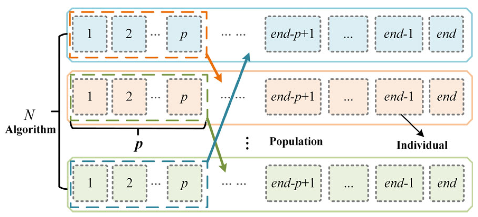 Research on Error Compensation Methods of Dynamic Gravity Measurement ...
