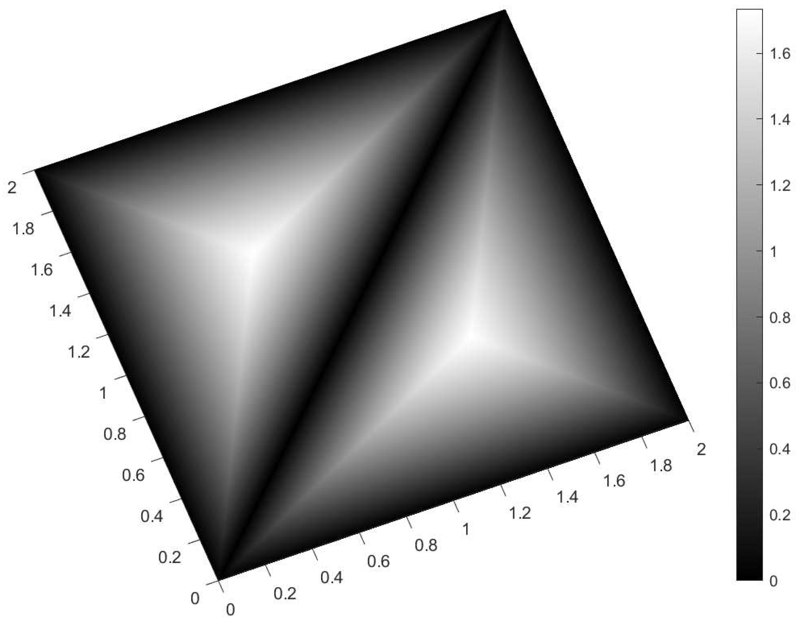Fisher Rao Method Paper Fisher–Rao Distance for Finite-Energy Signal Manifolds: Geometric ...