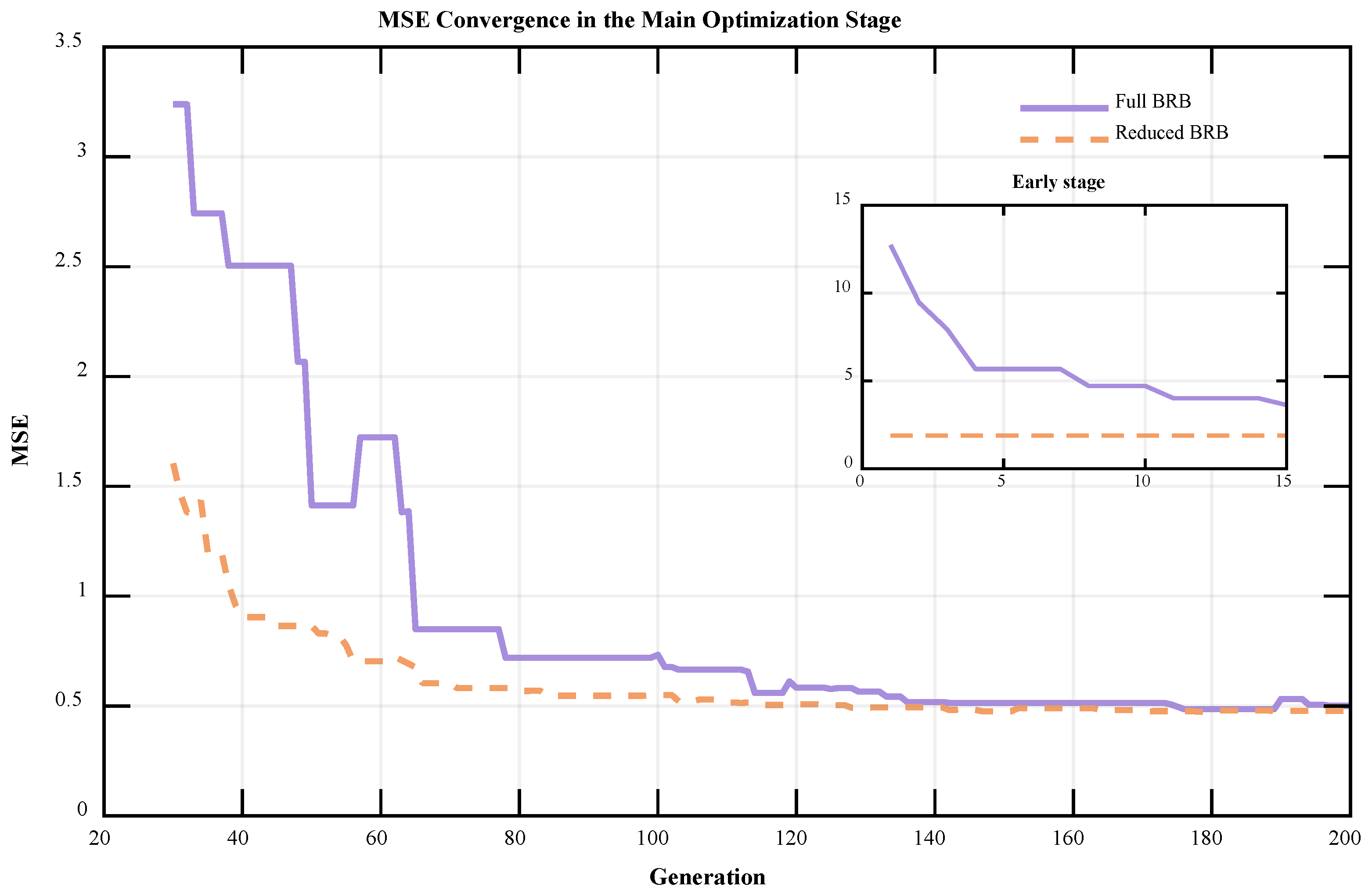 Information-Driven Rule Reduction in Belief Rule Bases for Complex ...
