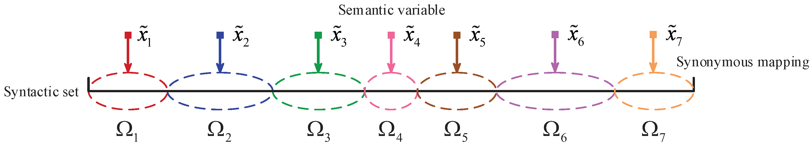 Semantic Channel Capacity of Rayleigh Fading Channels Based on ...