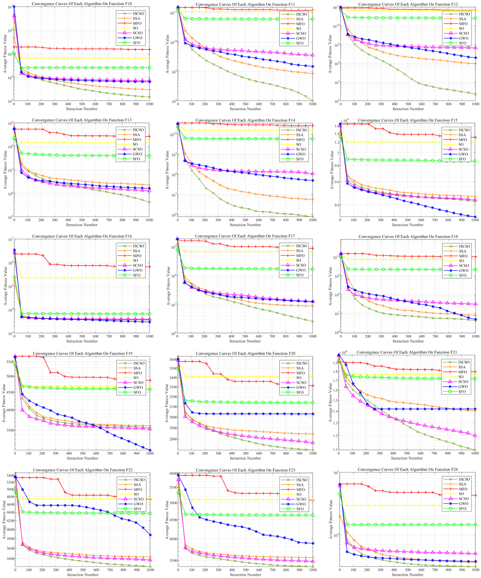A Feature Selection Method Based on an Improved Sand Cat Swarm ...