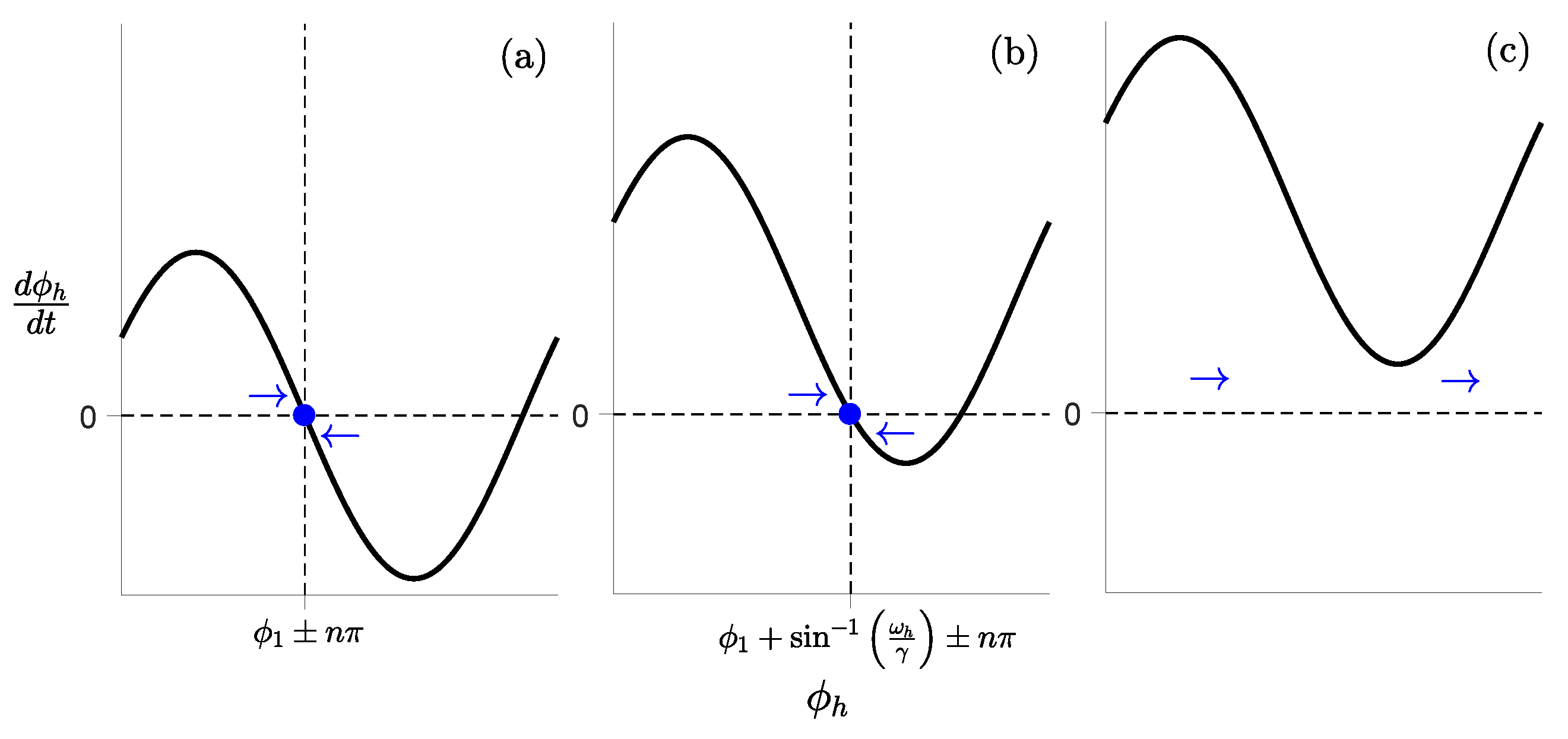 Cardiorespiratory Dynamics as a Non-Autonomous System of Coupled ...