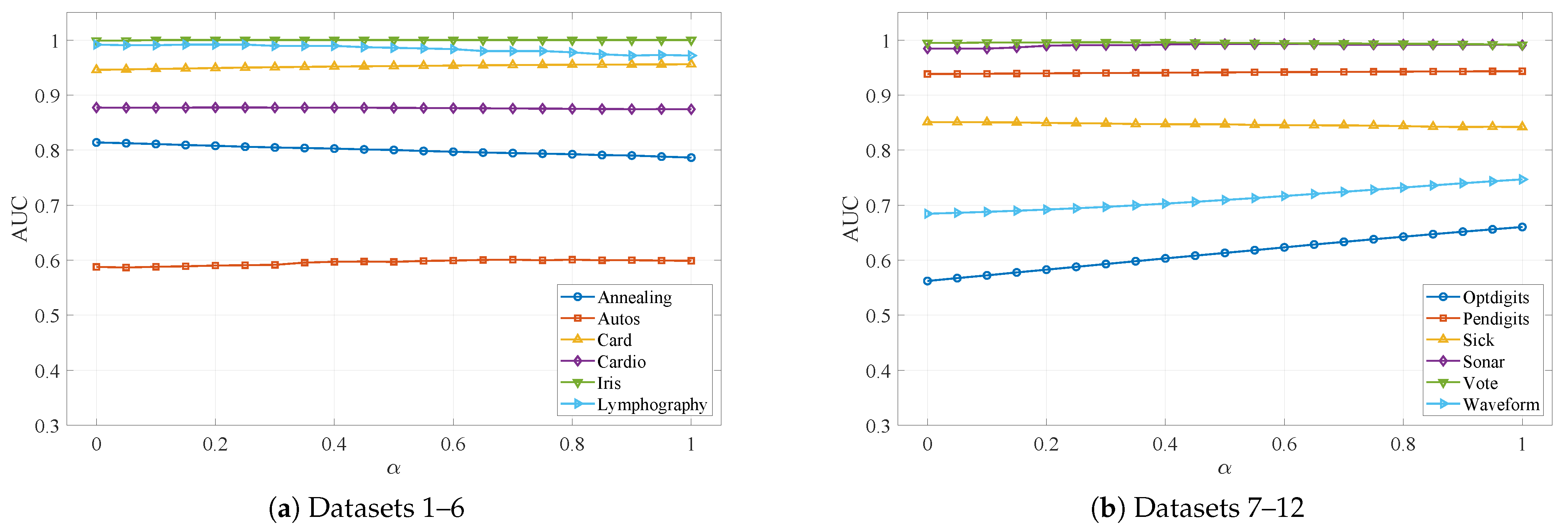 Robust Random Walk Based on Natural Neighbors for Outlier Detection