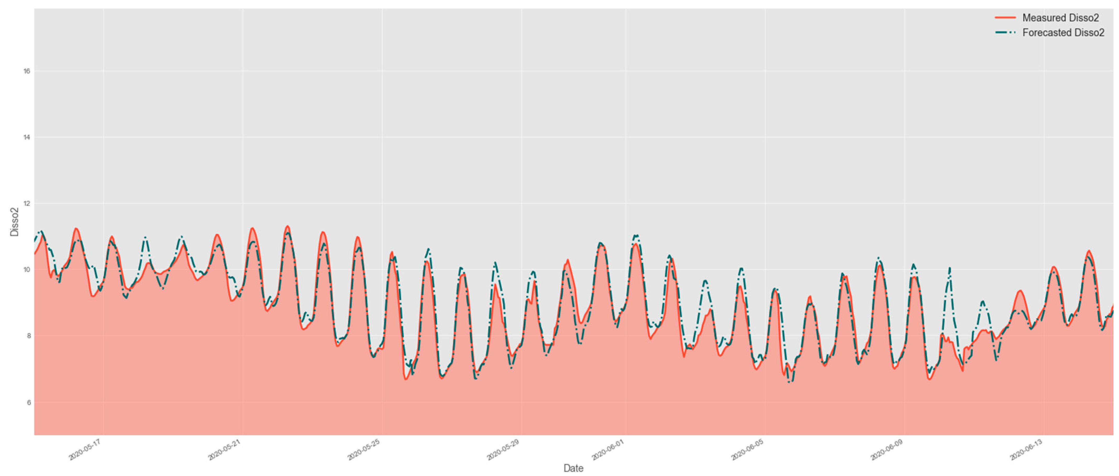 Attention is all you need: Discovering the Transformer paper, by Eduardo  Muñoz