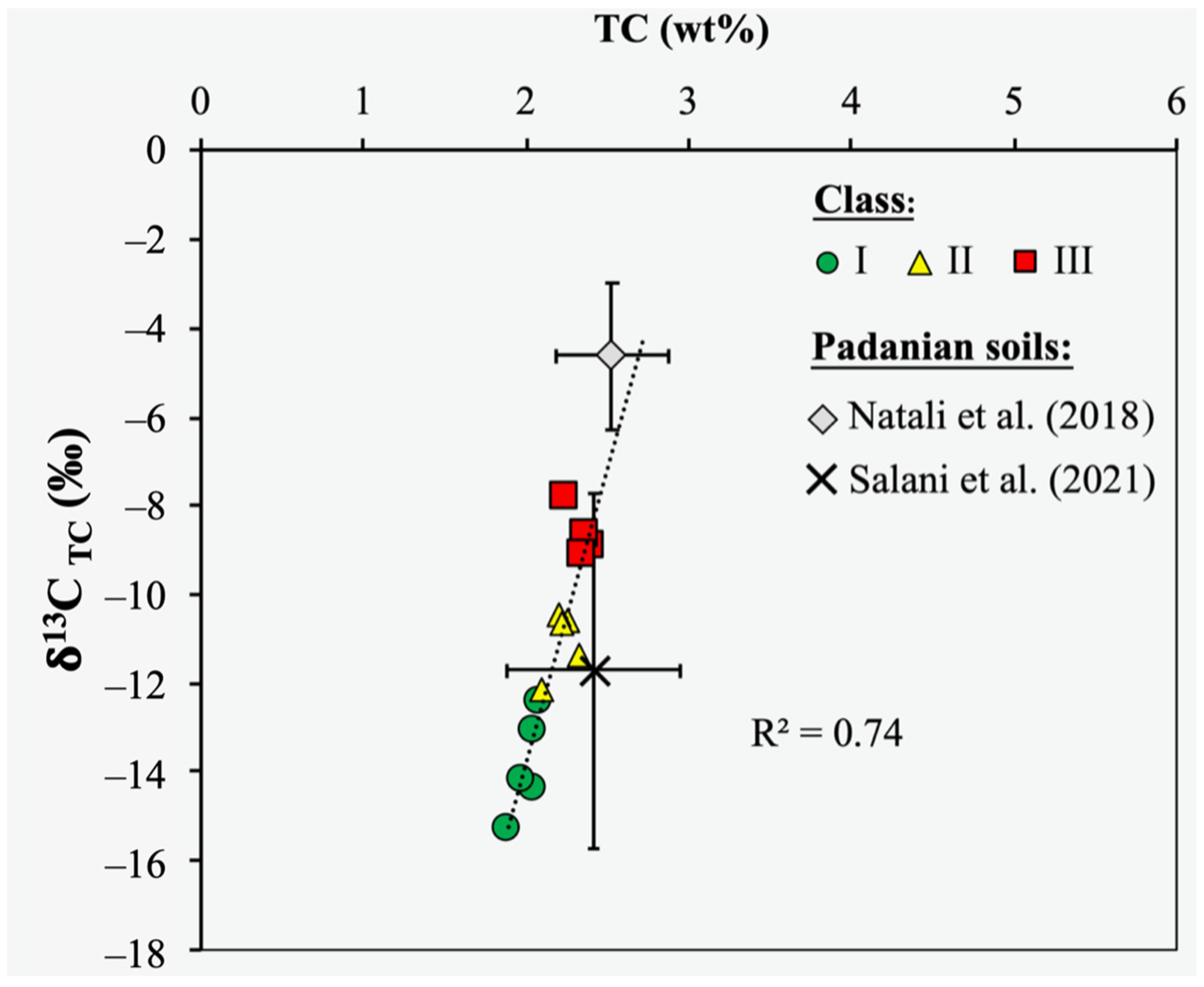 Carbon Soil Mapping In A Sustainable-managed Farm In Northeast Italy 