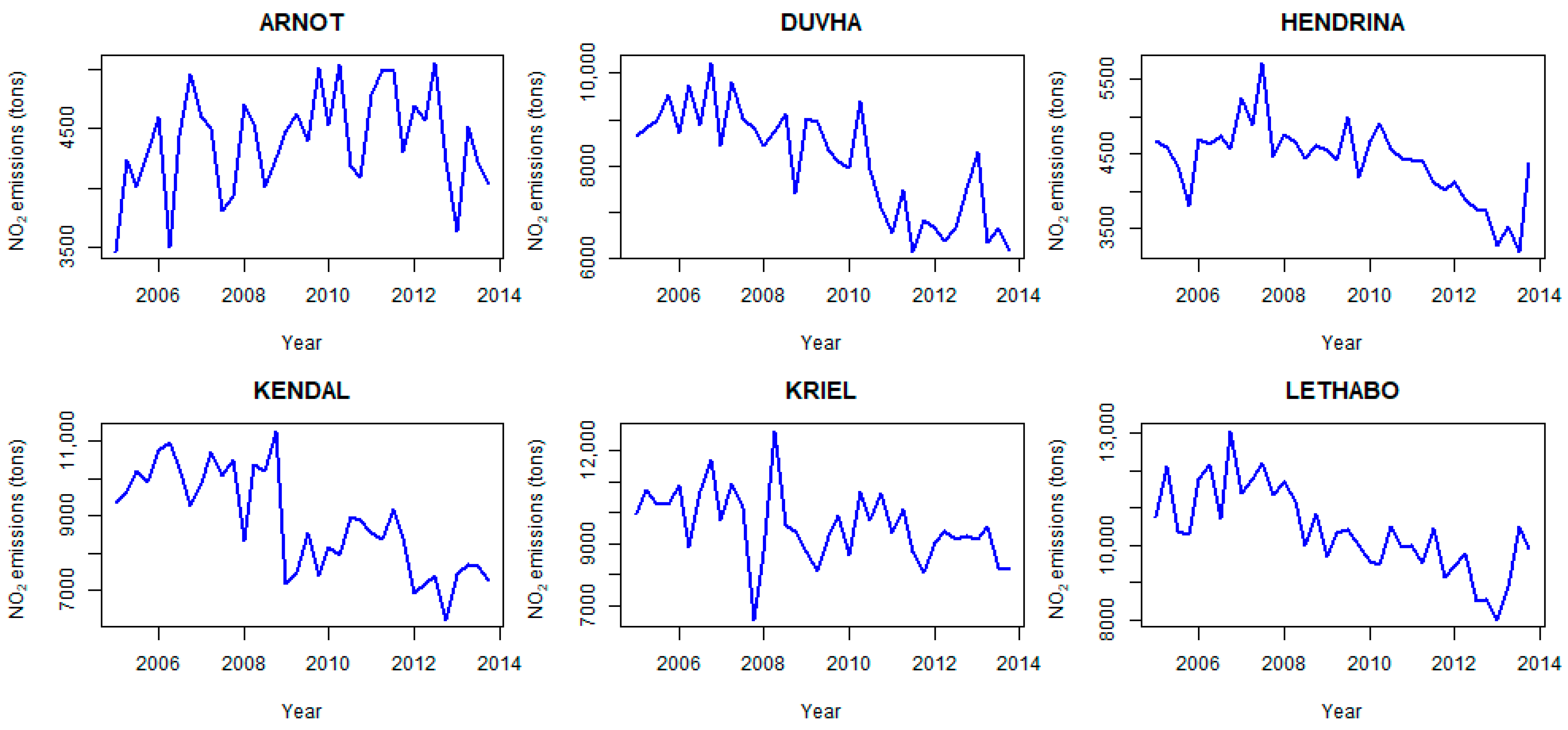 Stationary and Non-Stationary GEVD Models for Extreme NO2 Emissions ...