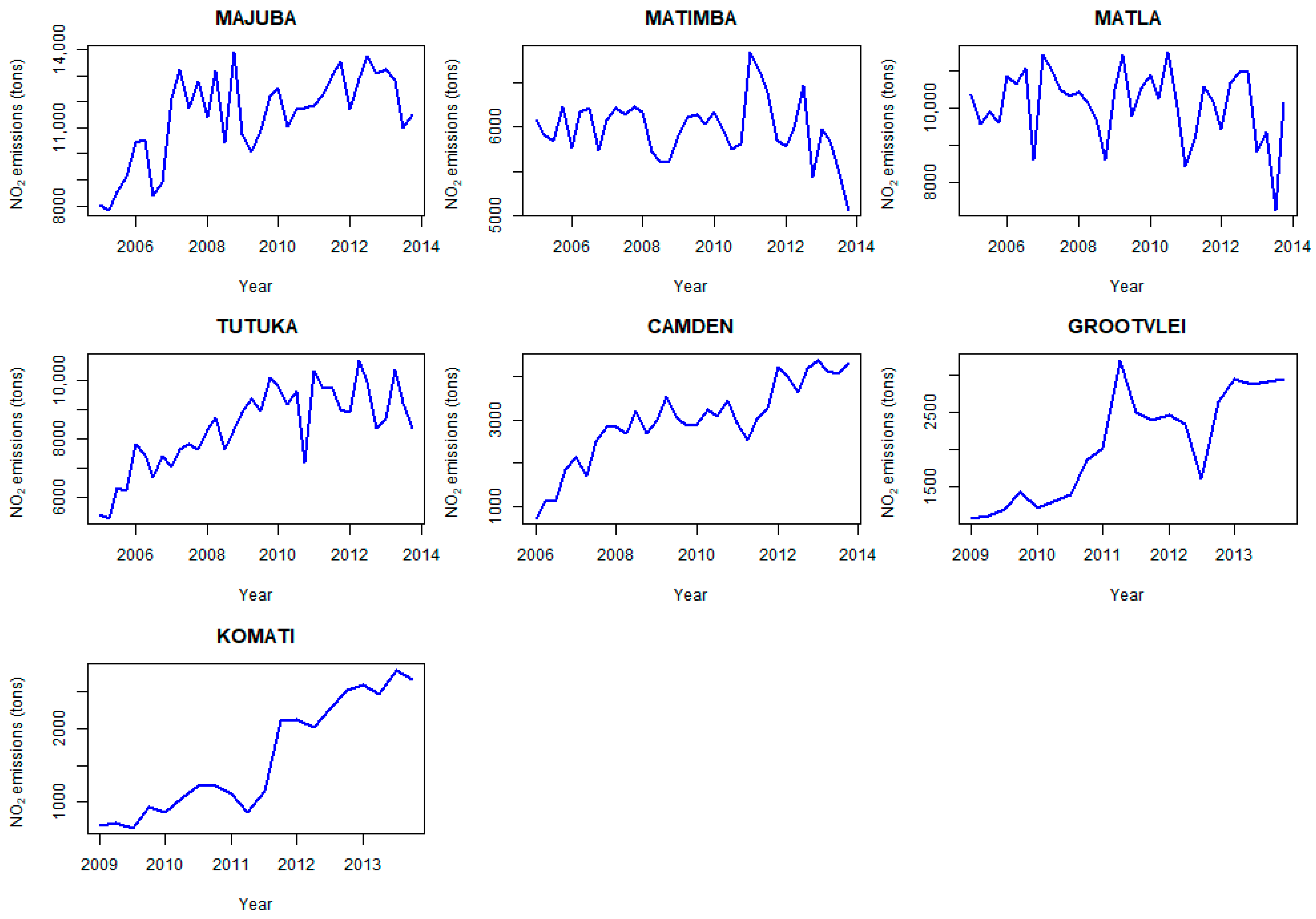 Stationary and Non-Stationary GEVD Models for Extreme NO2 Emissions ...