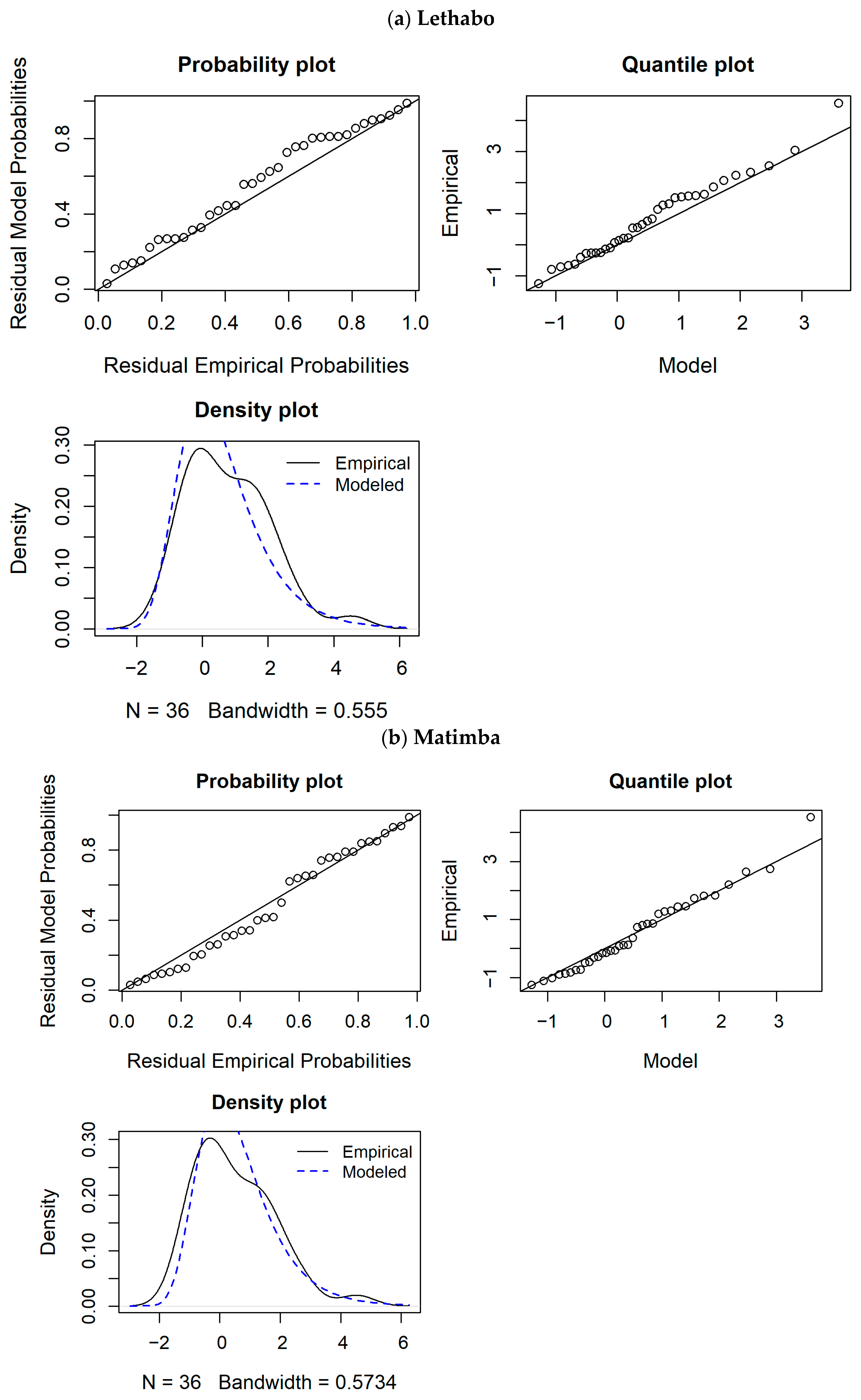Stationary and Non-Stationary GEVD Models for Extreme NO2 Emissions ...