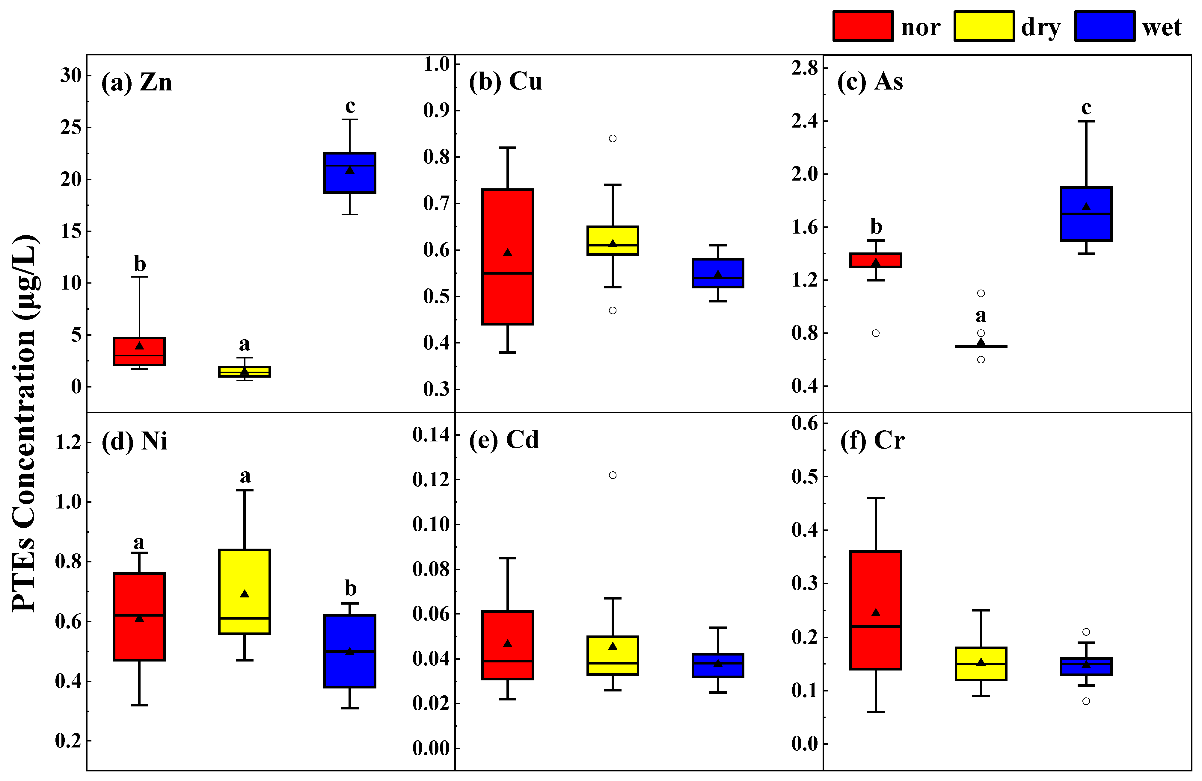 Pte Risk Assessment Distribution Characteristics, Risk Assessment, and Source Apportionment ...