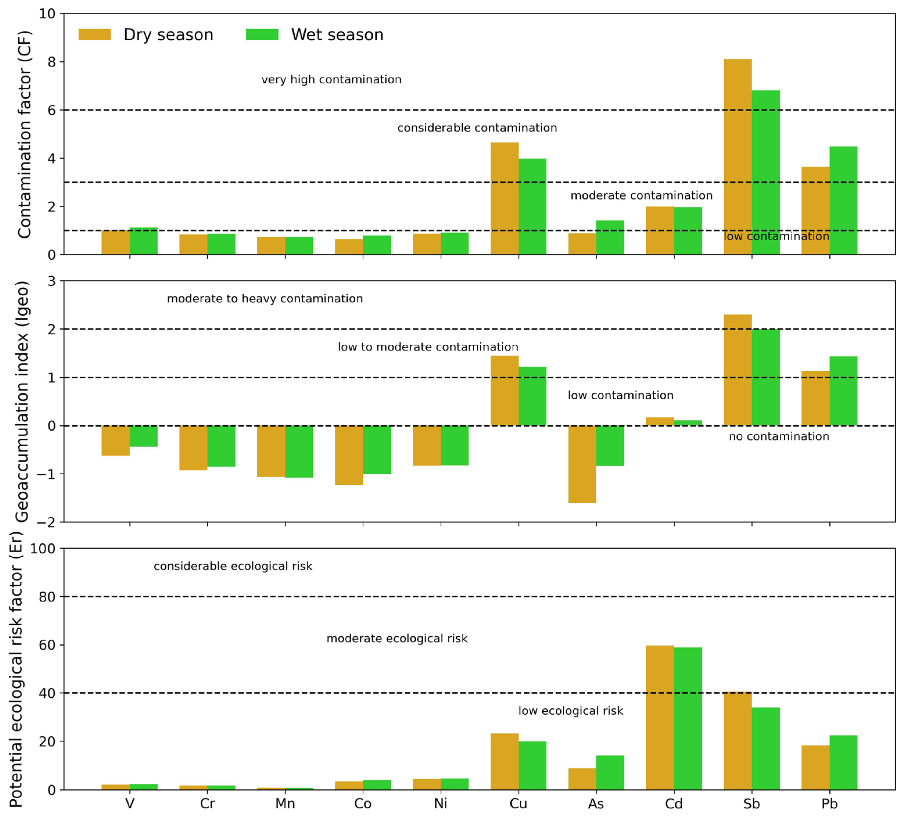 Seasonal Variability of Potentially Toxic Elements (PTEs) in Road Dust ...