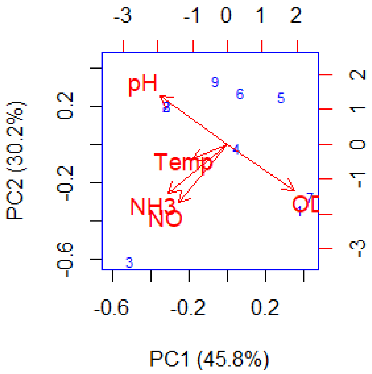 Rarification Complementary eDNA Markers Reveal Fish Biodiversity Patterns Across ...