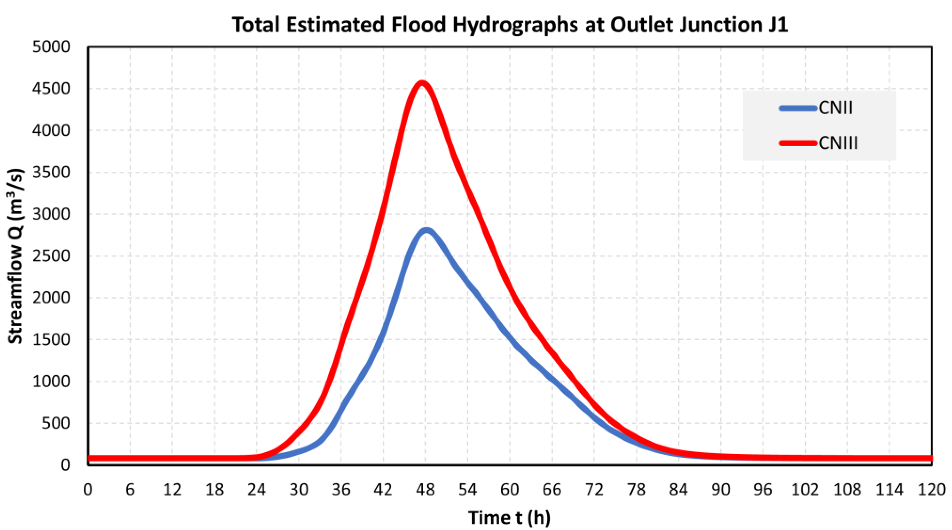A Unified Hydrologic Framework For Flood Design Estimation In Ungauged A Unified Hydrologic Framework For Flood Design Estimation In Ungauged